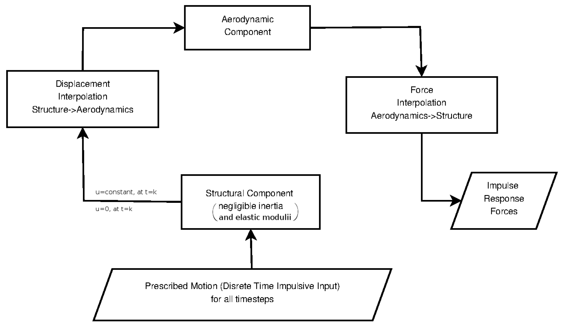 Aerospace 07 00164 g003