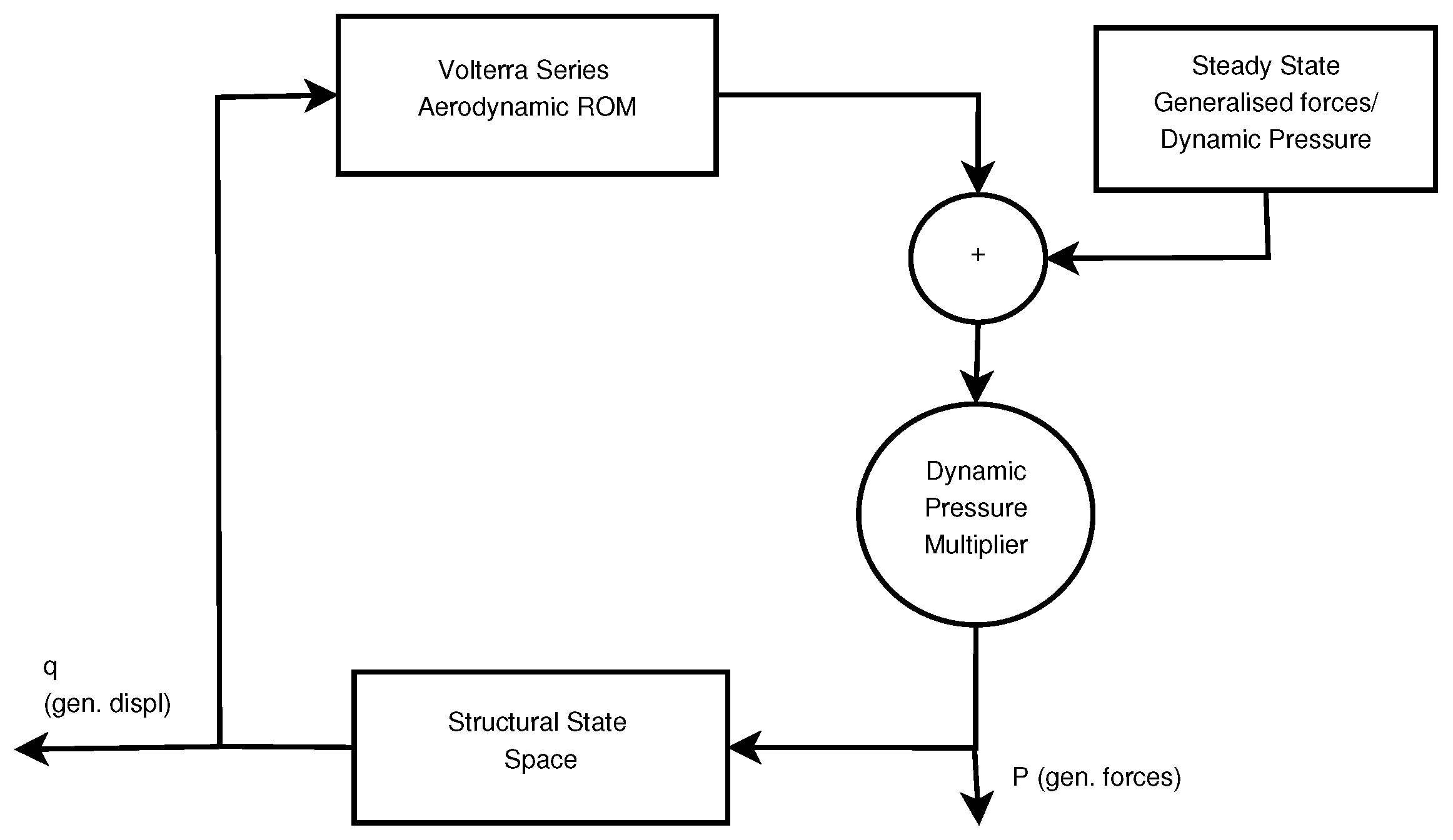 Aerospace 07 00164 g005