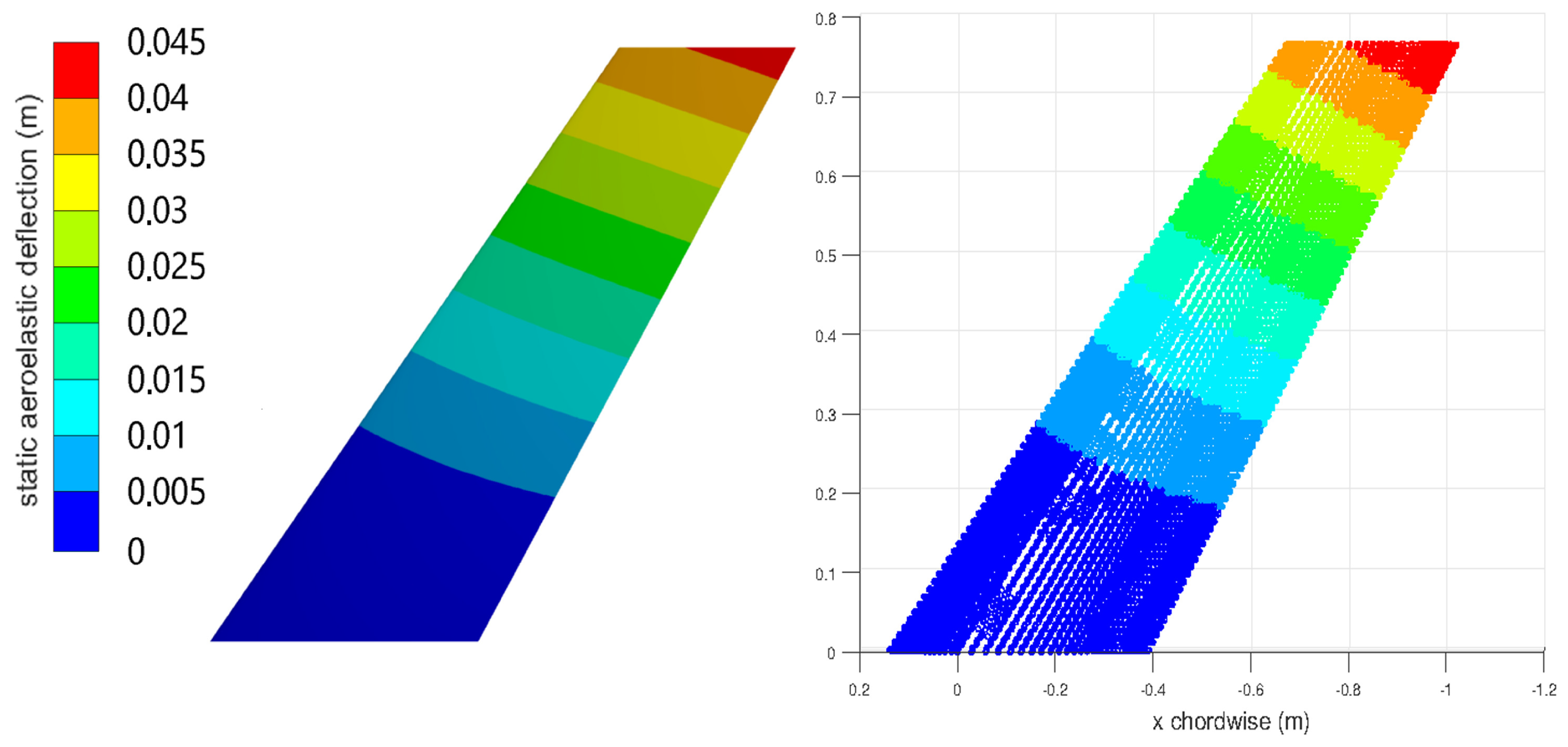 Aerospace 07 00164 g010