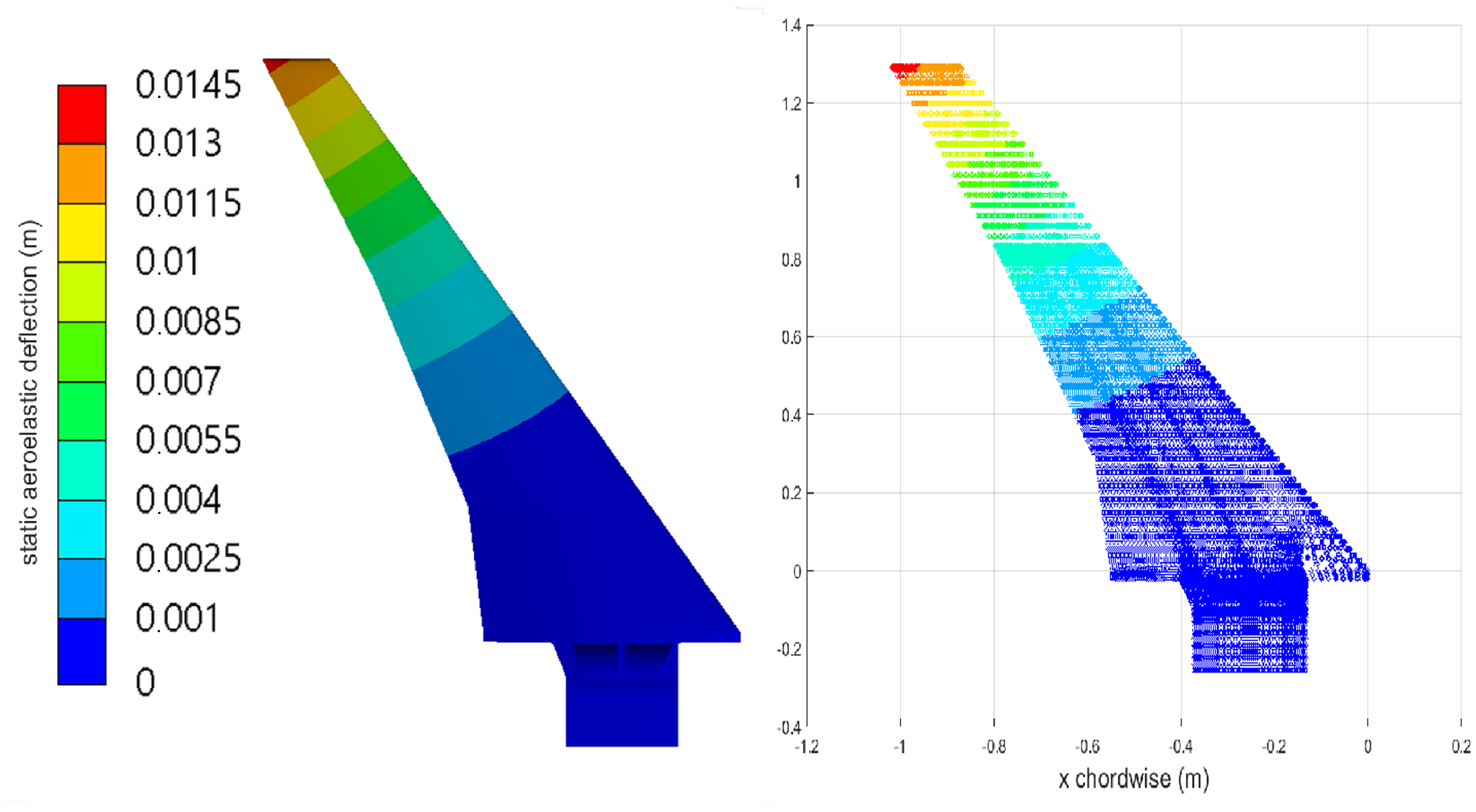Aerospace 07 00164 g015