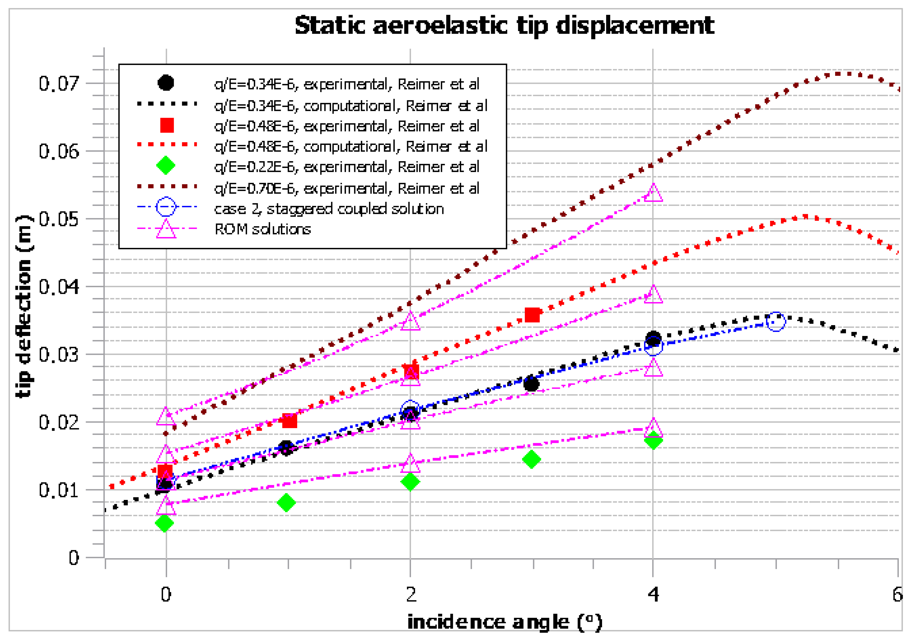Aerospace 07 00164 g016