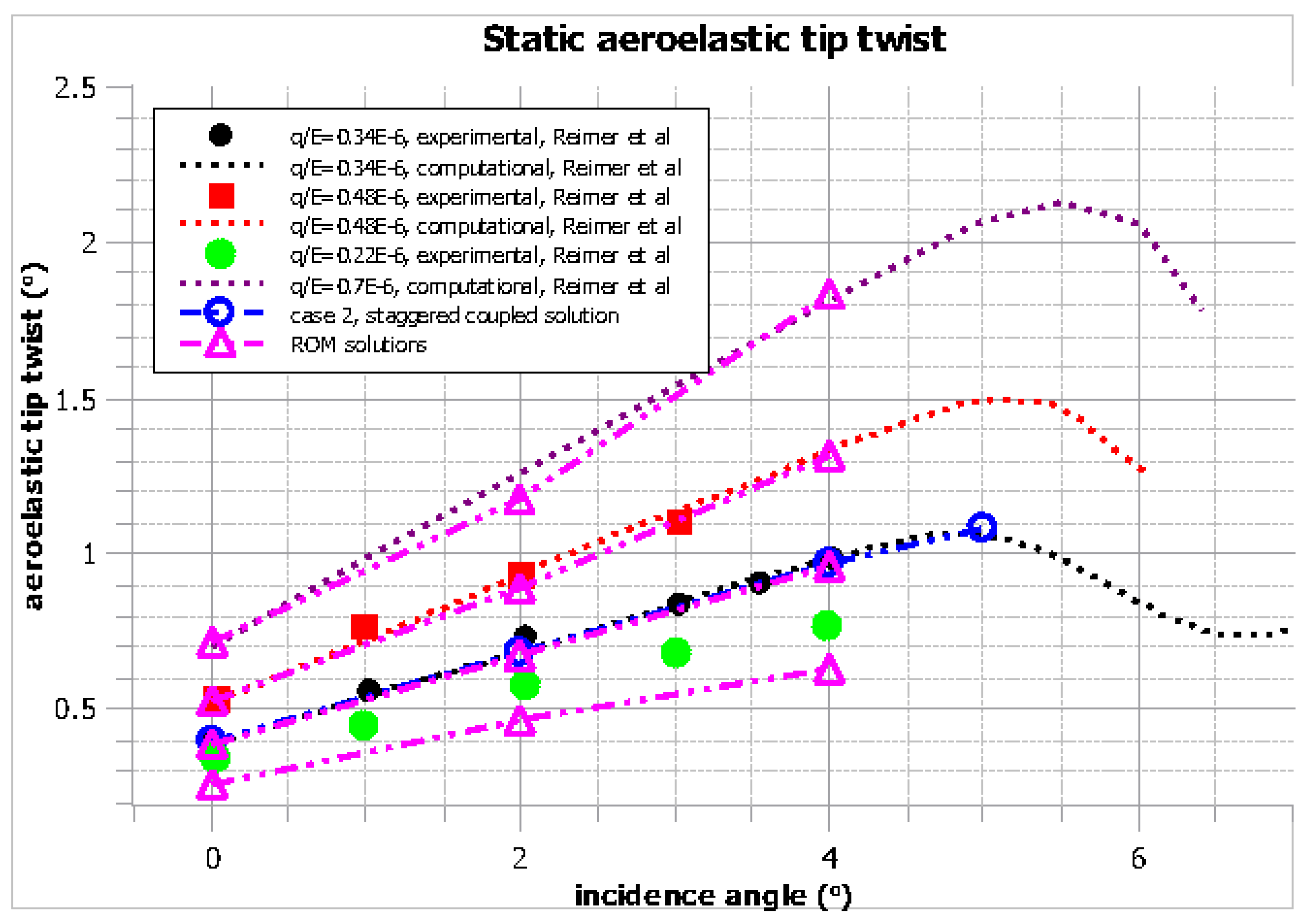 Aerospace 07 00164 g017
