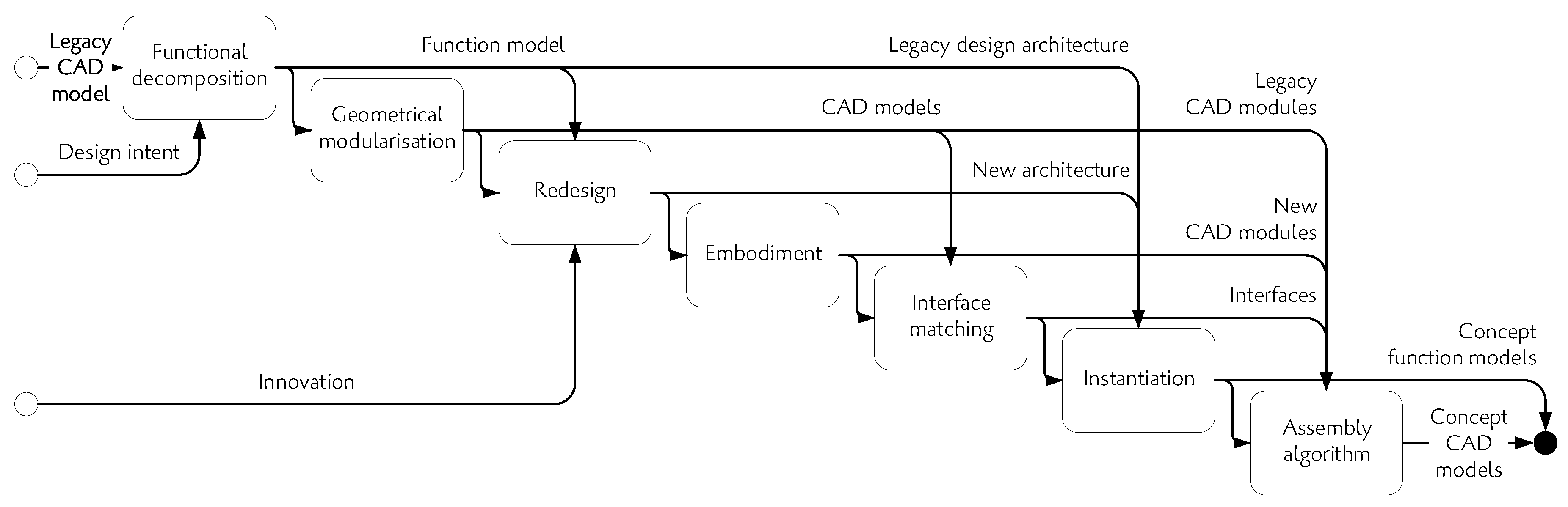 Aerospace 07 00173 g003