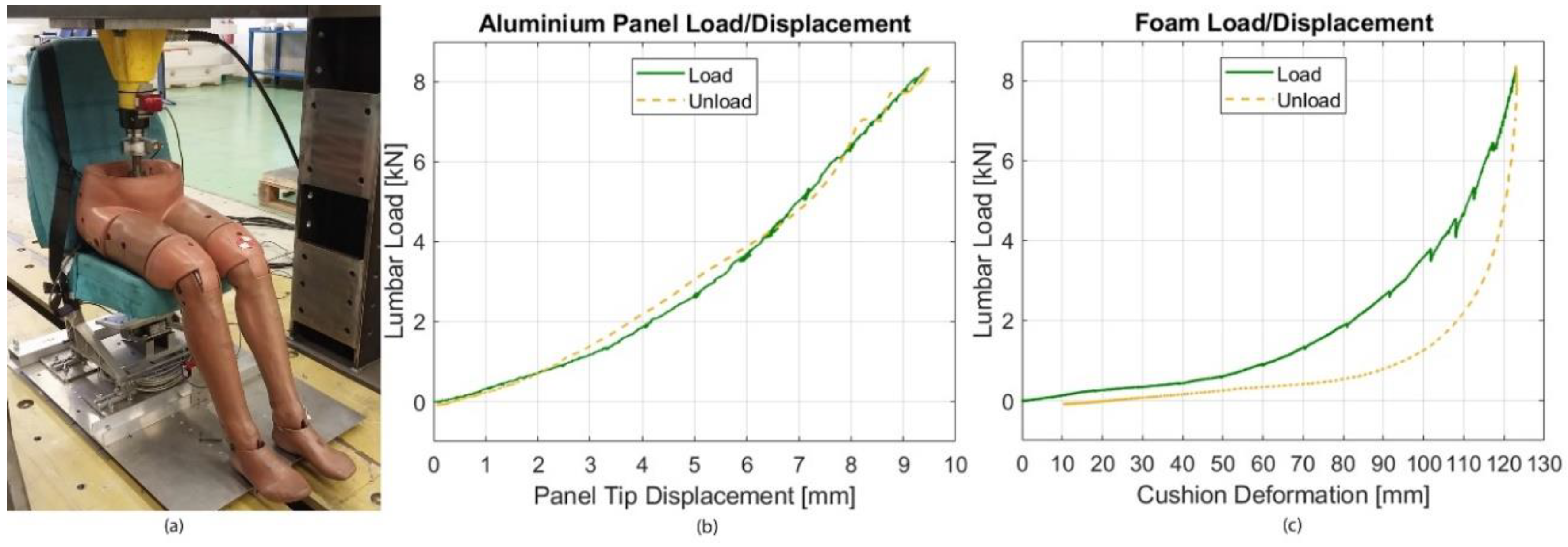 Aerospace 07 00174 g007