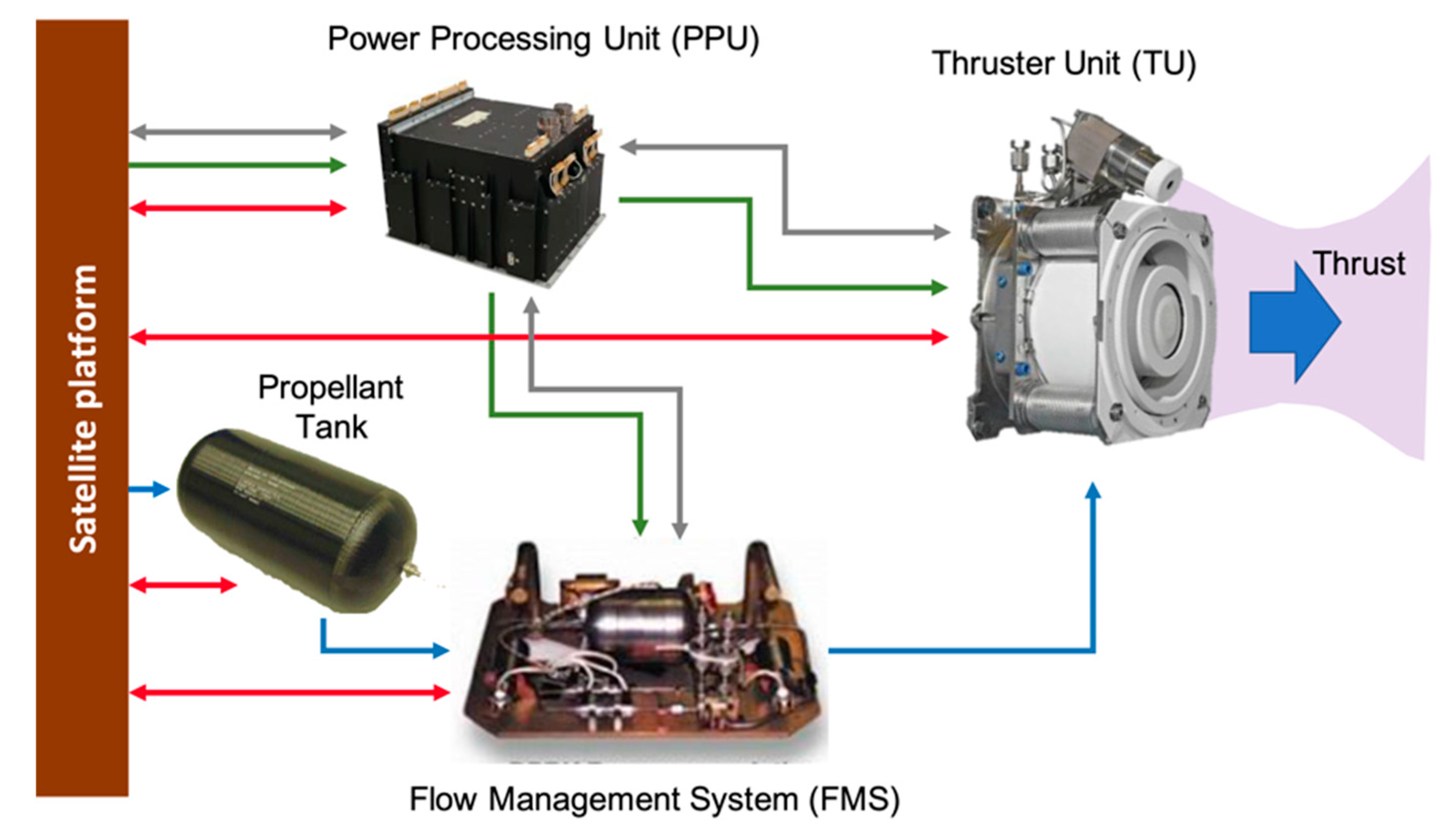 Aerospace 07 00176 g002 Aerospace 07 00176 g002