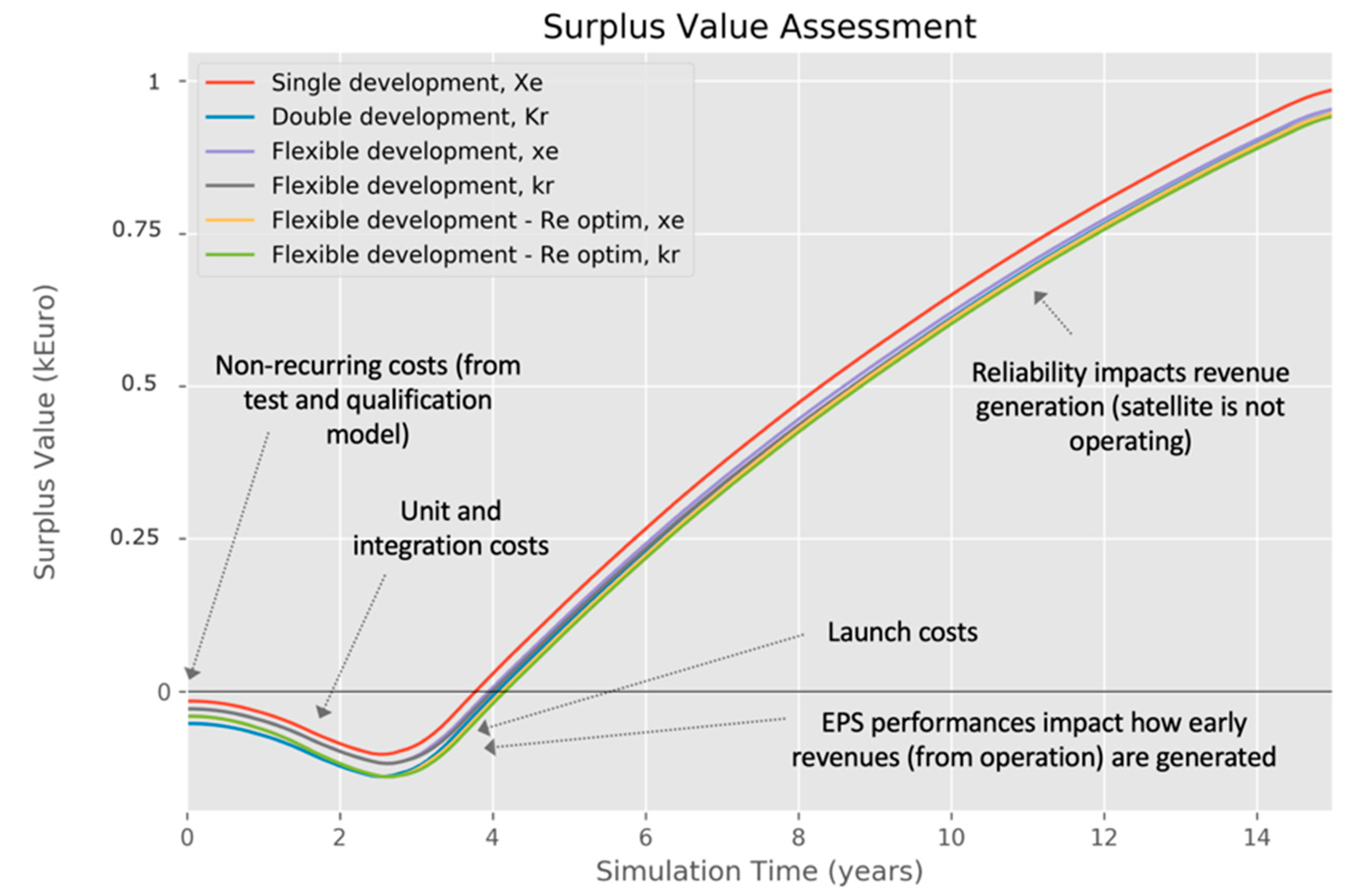 Aerospace 07 00176 g005 Aerospace 07 00176 g005