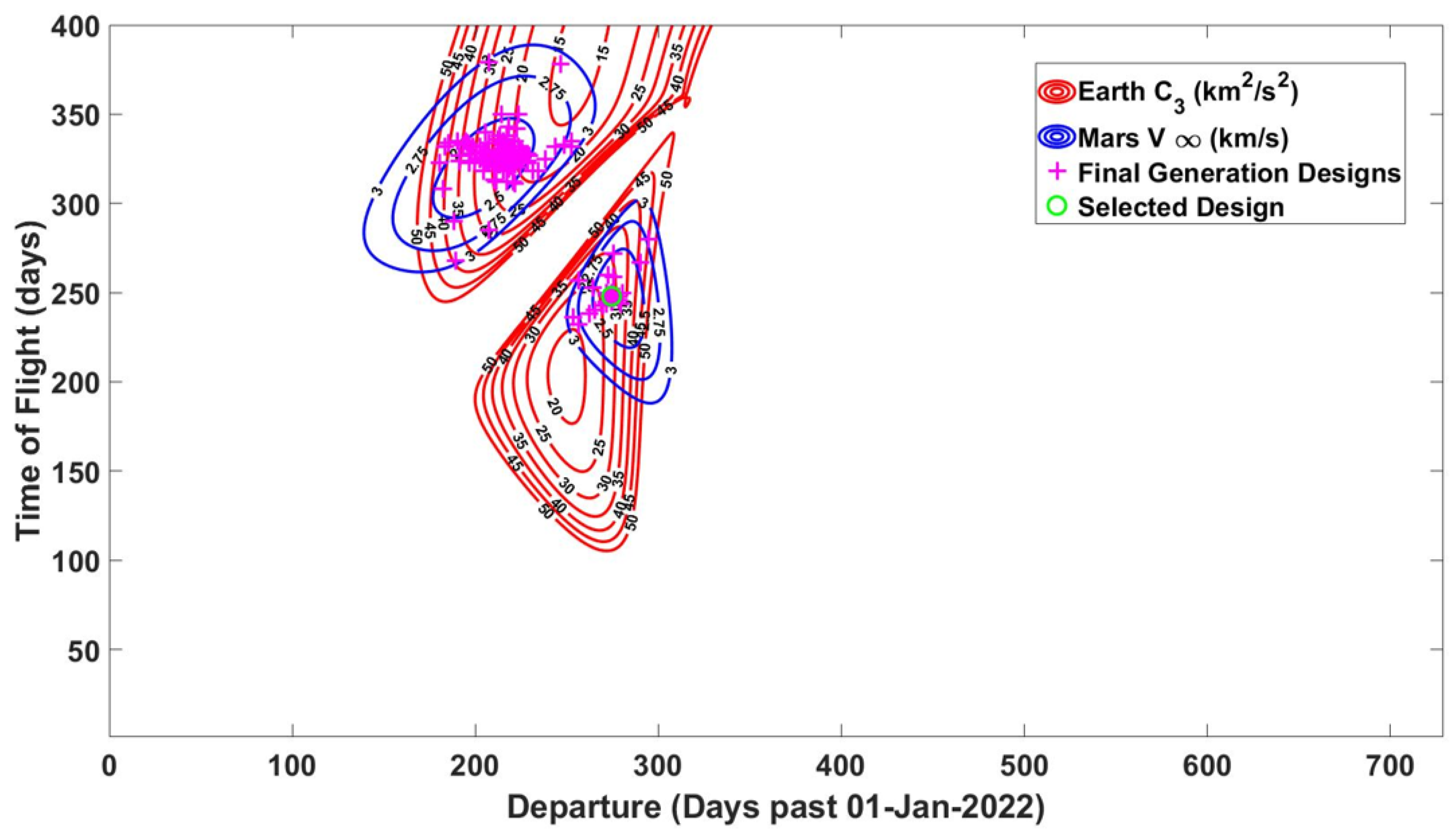Aerospace 07 00179 g013