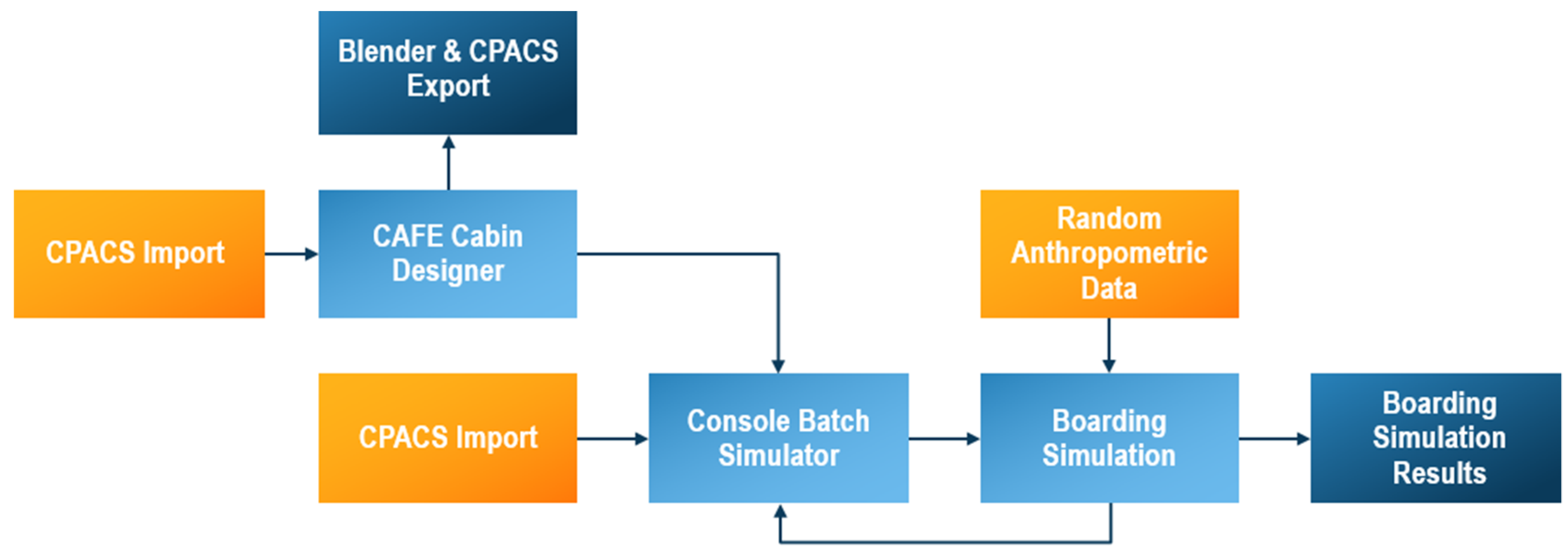 Aerospace 07 00182 g002