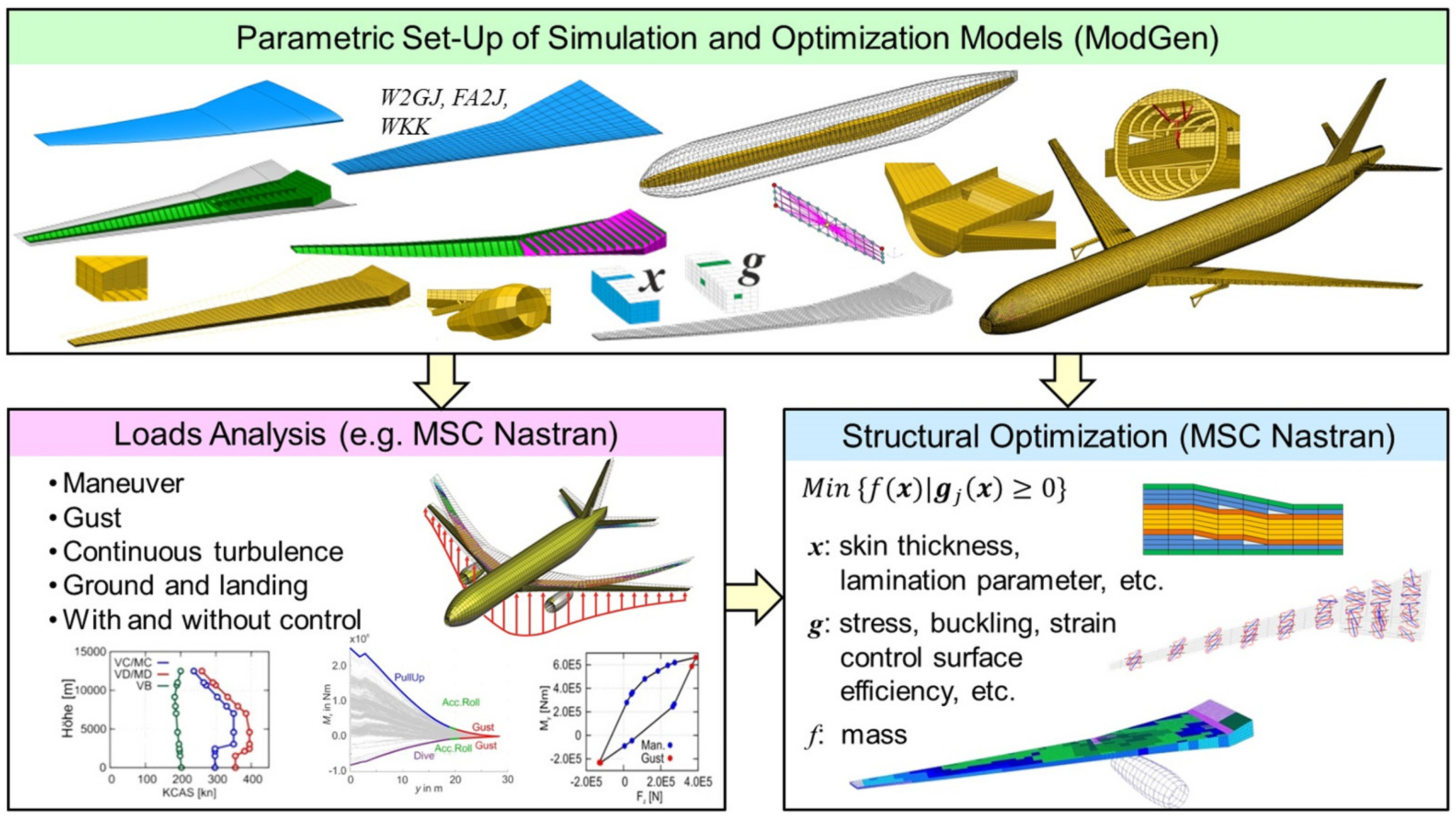 Aerospace 08 00002 g004
