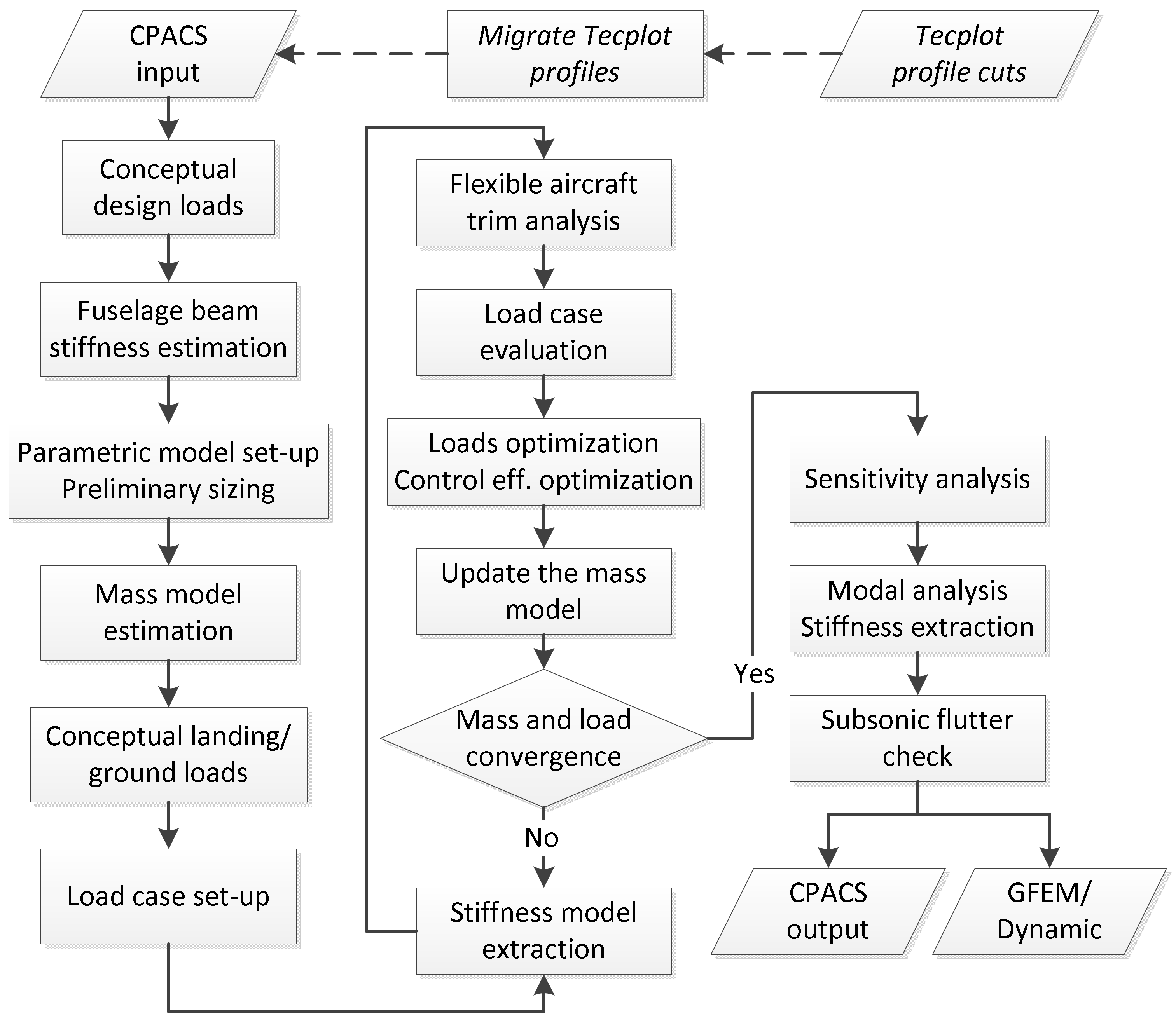 Aerospace 08 00002 g005