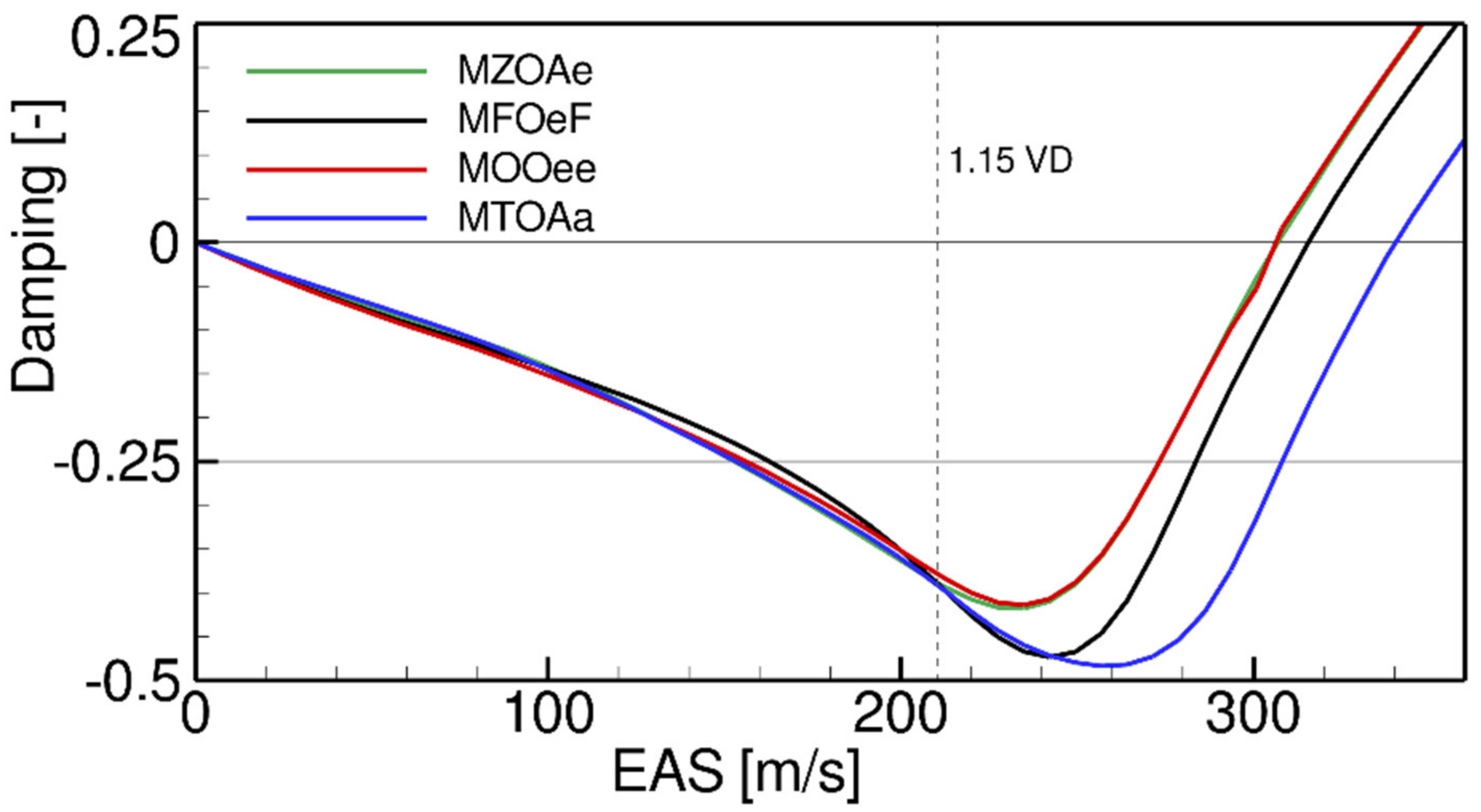 Aerospace 08 00002 g014