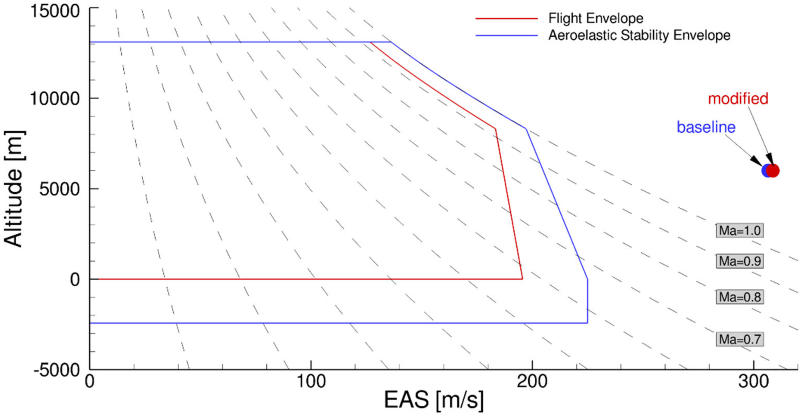 Aerospace 08 00002 g017