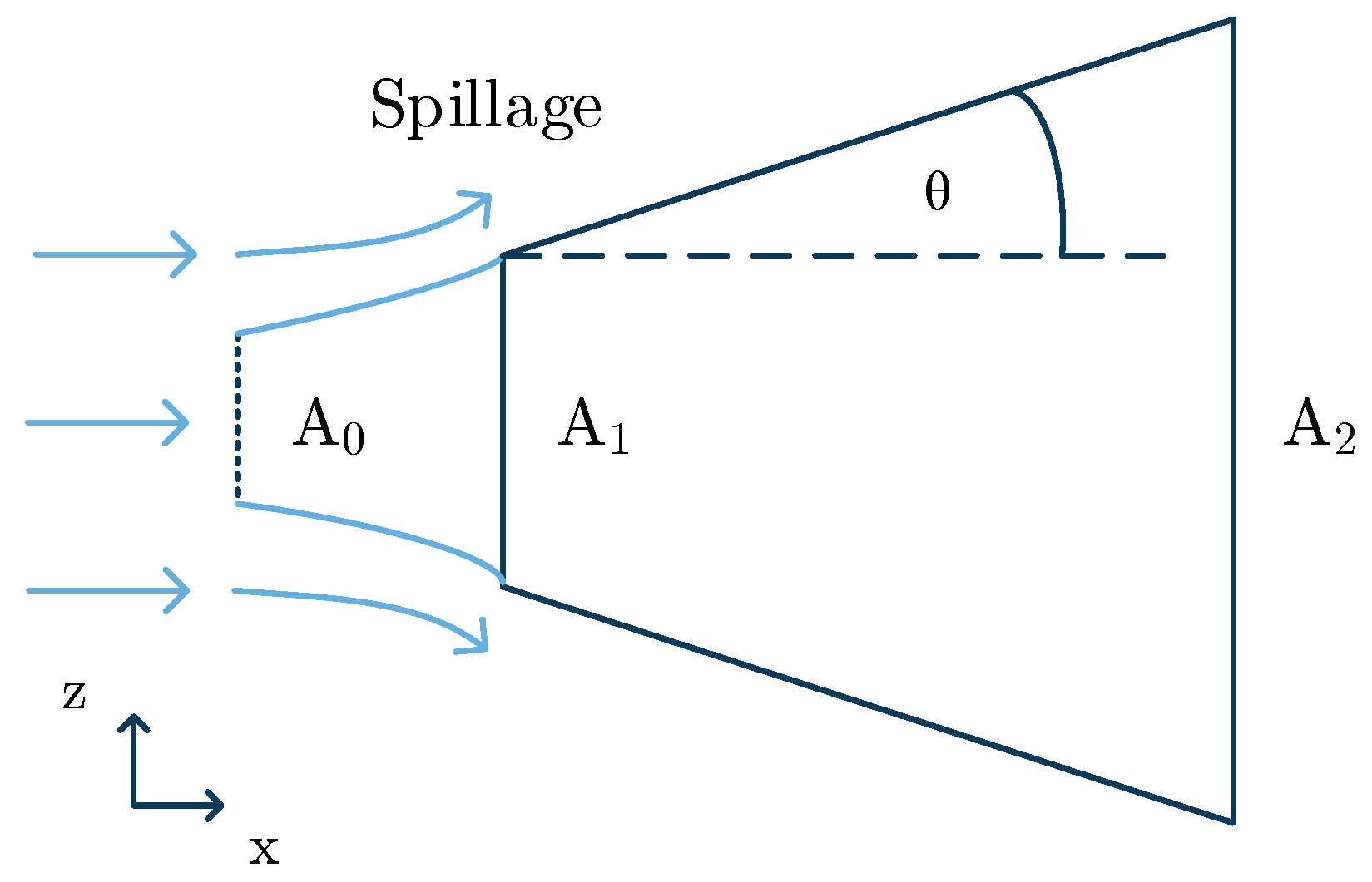 Aerospace 08 00003 g003 Aerospace 08 00003 g003