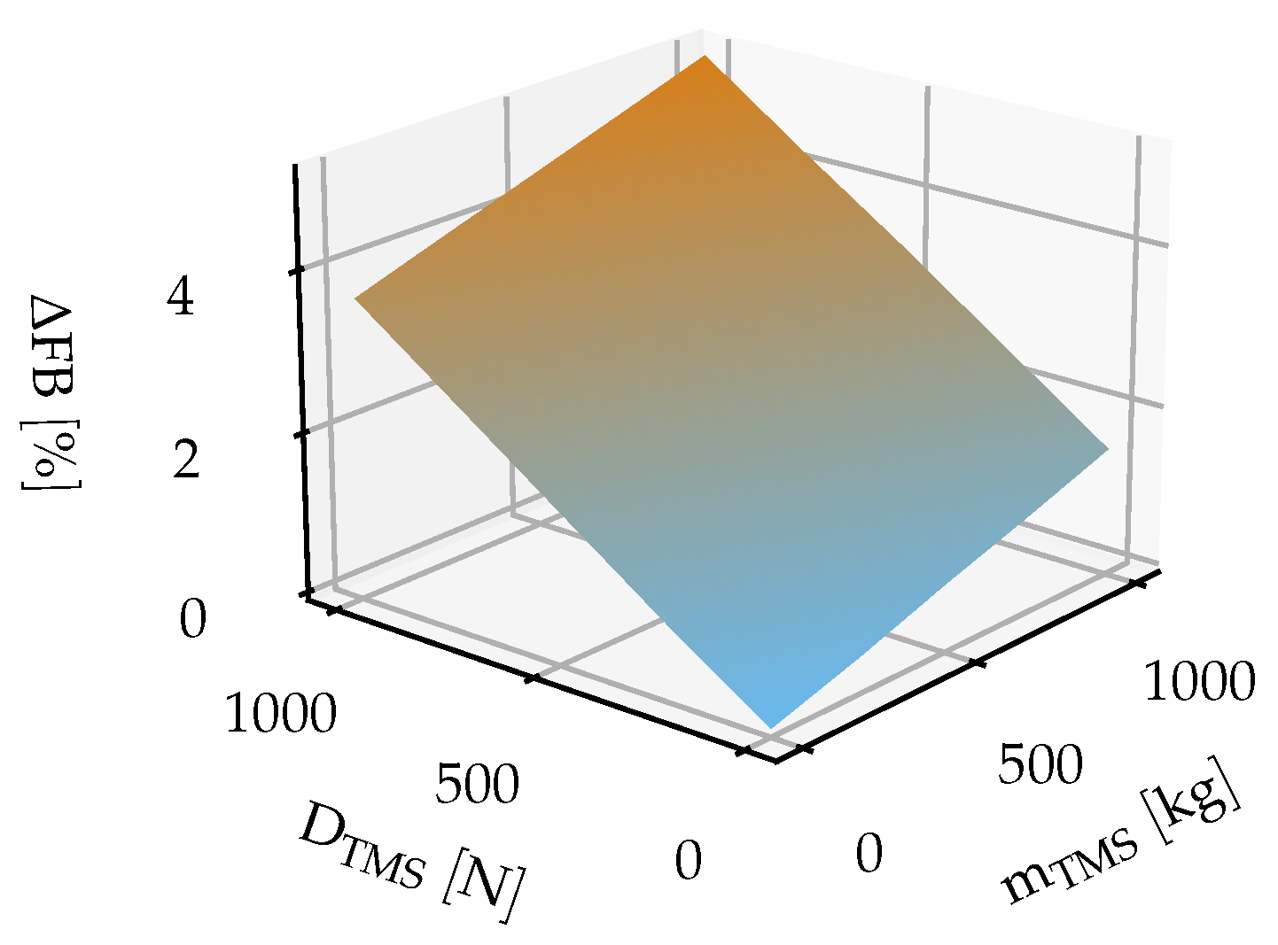 Aerospace 08 00003 g005 Aerospace 08 00003 g005