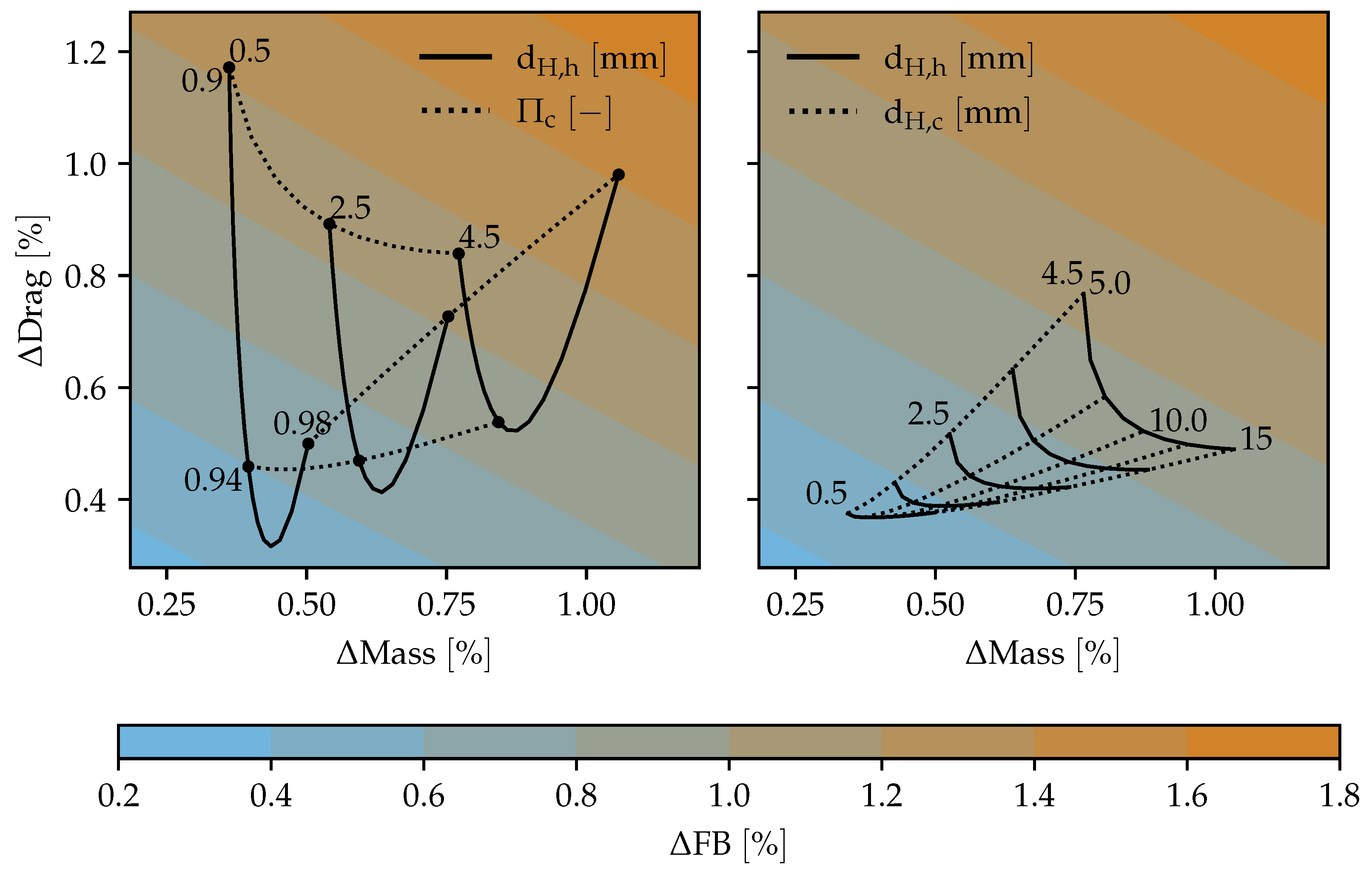 Aerospace 08 00003 g008 Aerospace 08 00003 g008