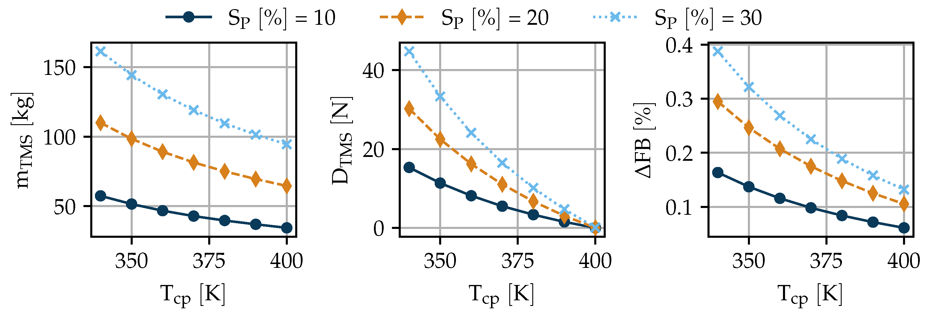 Aerospace 08 00003 g010 Aerospace 08 00003 g010