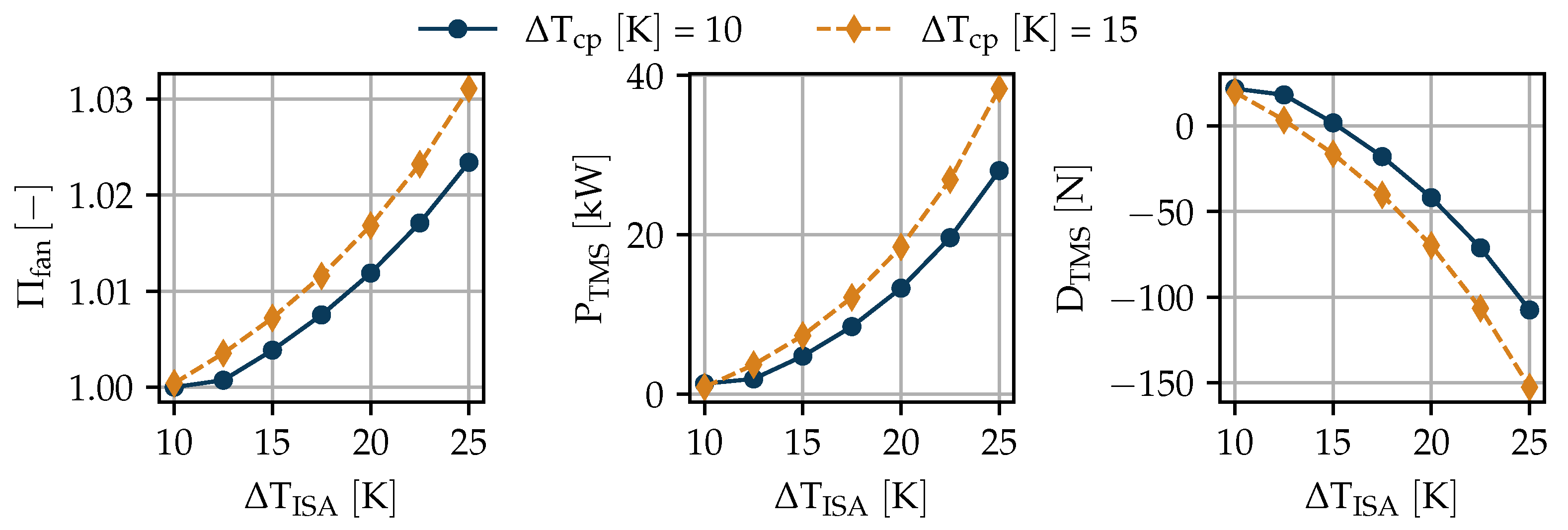 Aerospace 08 00003 g011 Aerospace 08 00003 g011