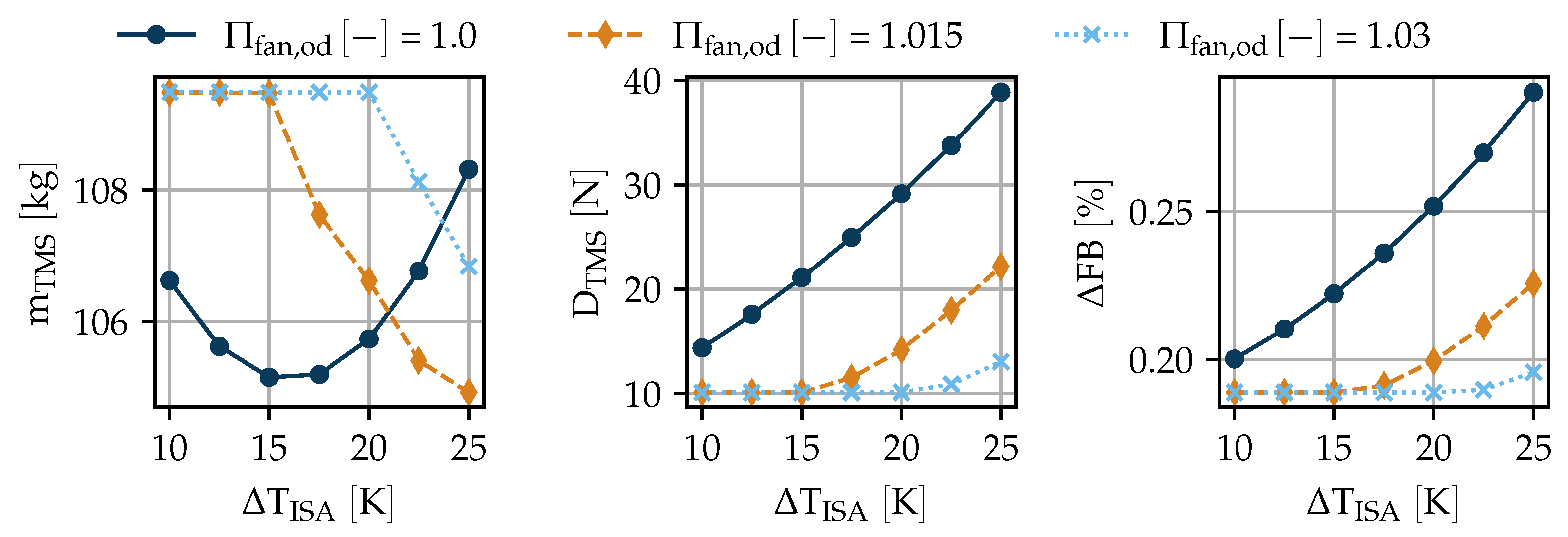 Aerospace 08 00003 g012 Aerospace 08 00003 g012
