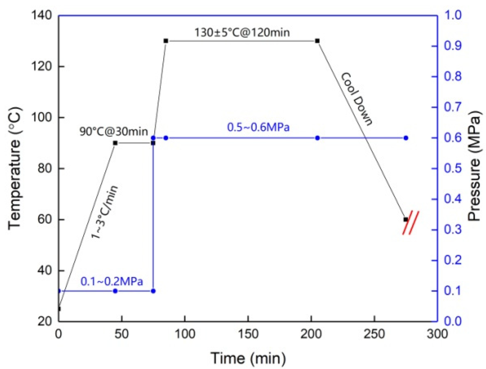 Aerospace 08 00005 g005