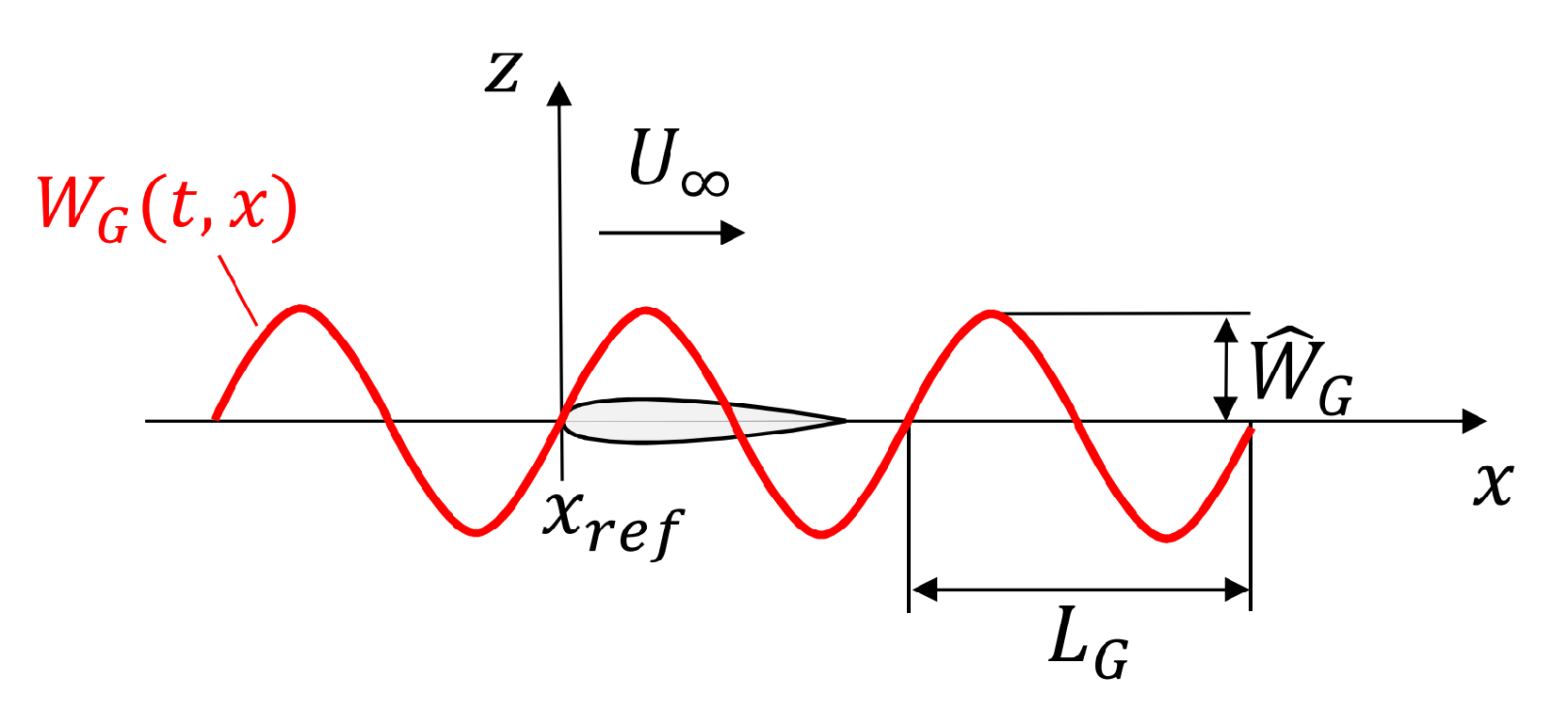 Aerospace 08 00007 g002