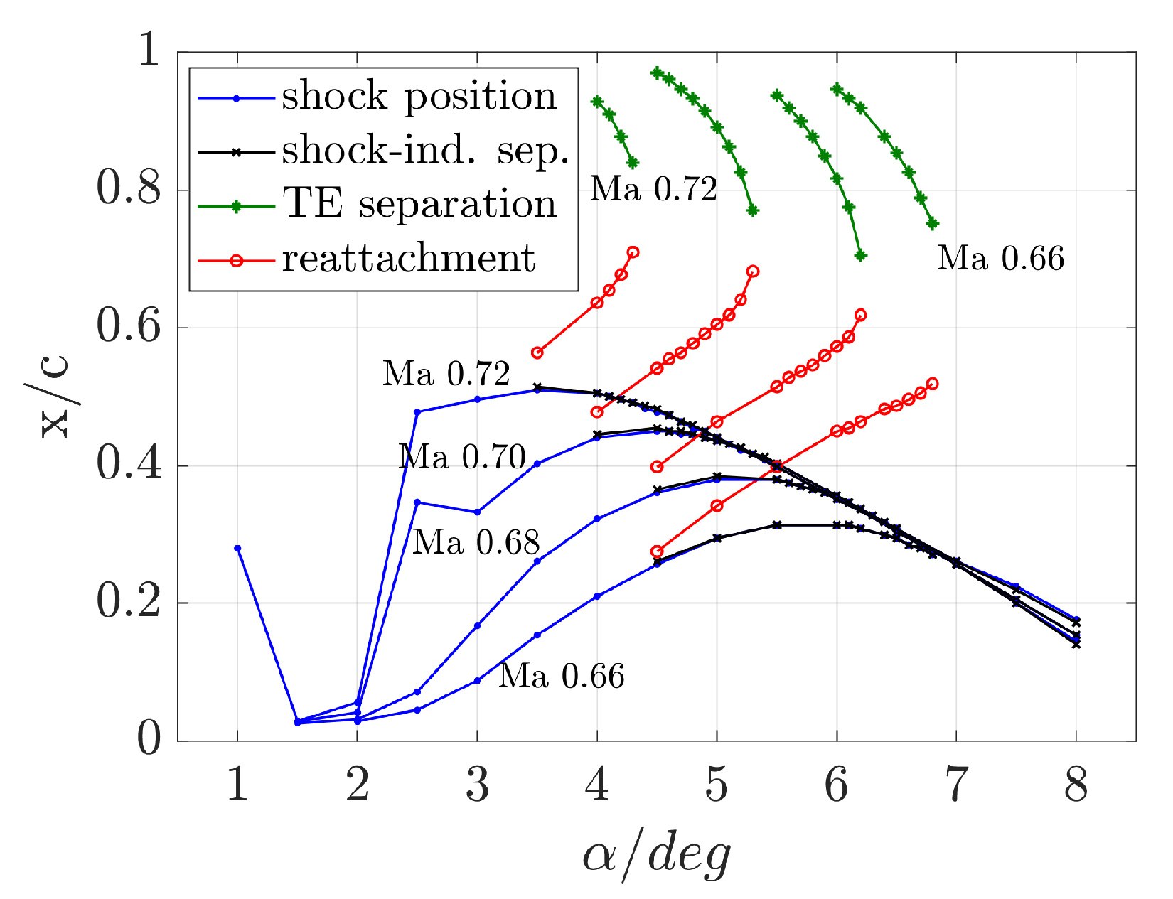 Aerospace 08 00007 g005