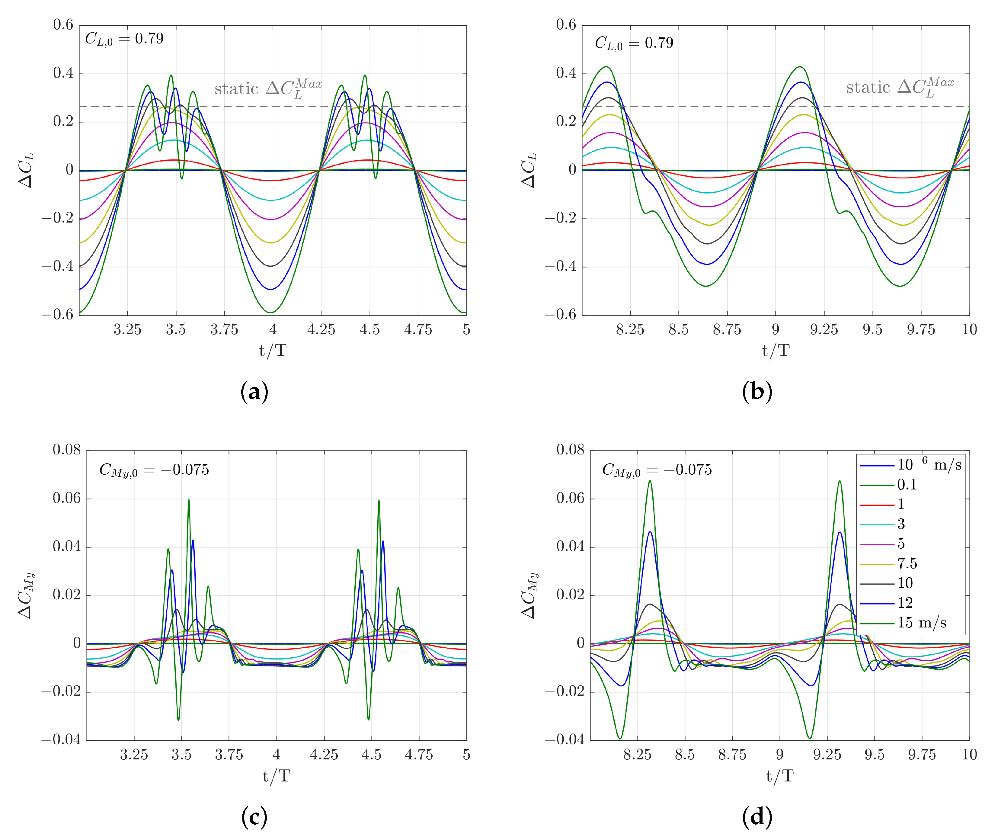 Aerospace 08 00007 g006