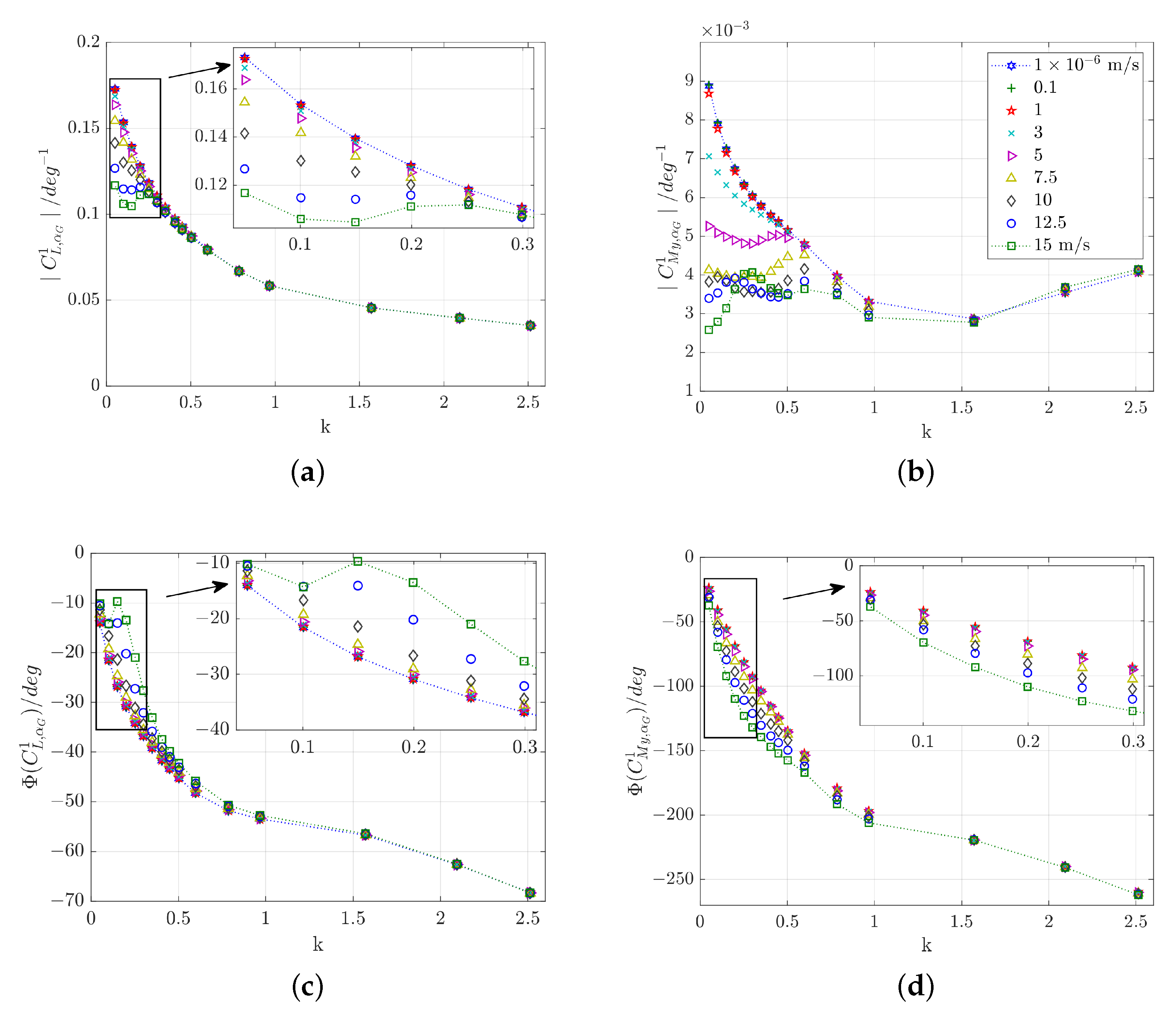 Aerospace 08 00007 g008
