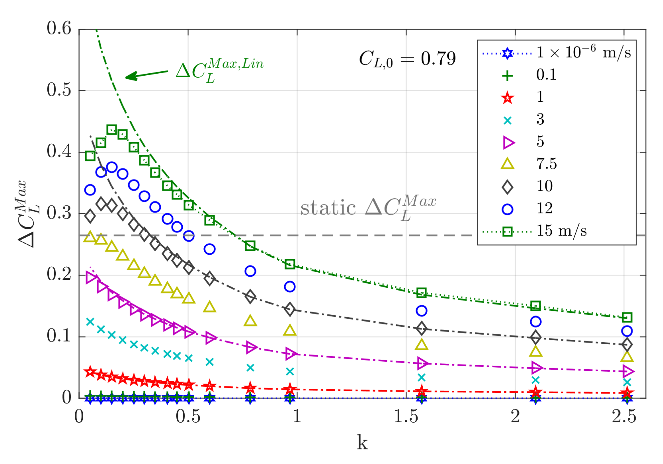 Aerospace 08 00007 g010