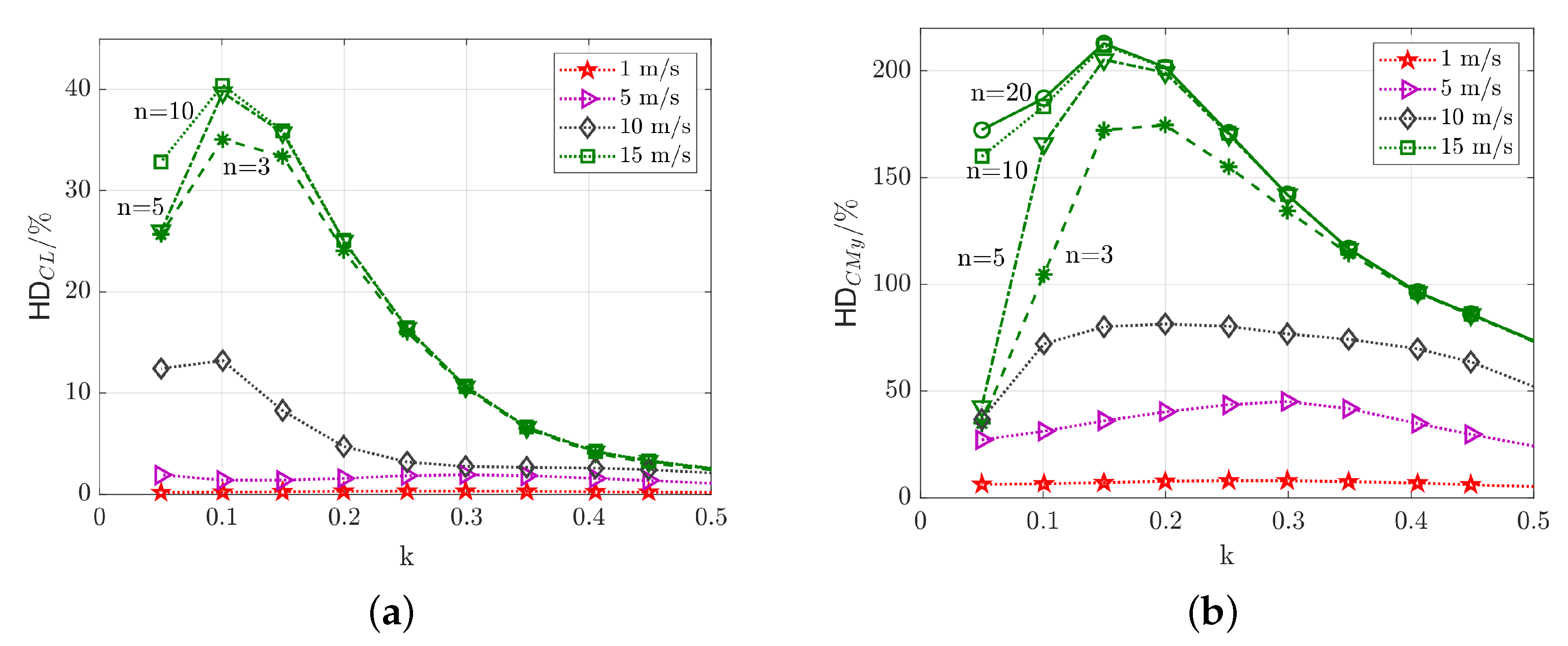 Aerospace 08 00007 g018