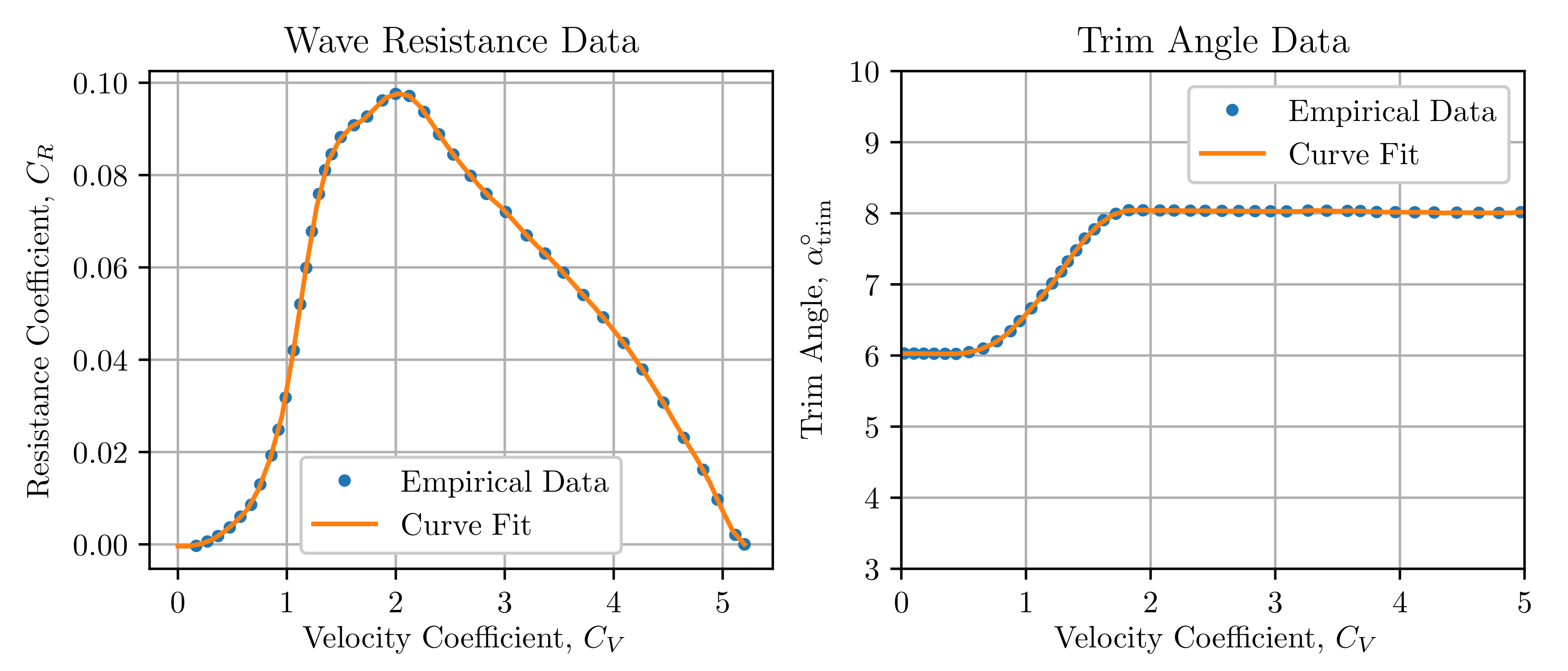 Aerospace 08 00010 g006