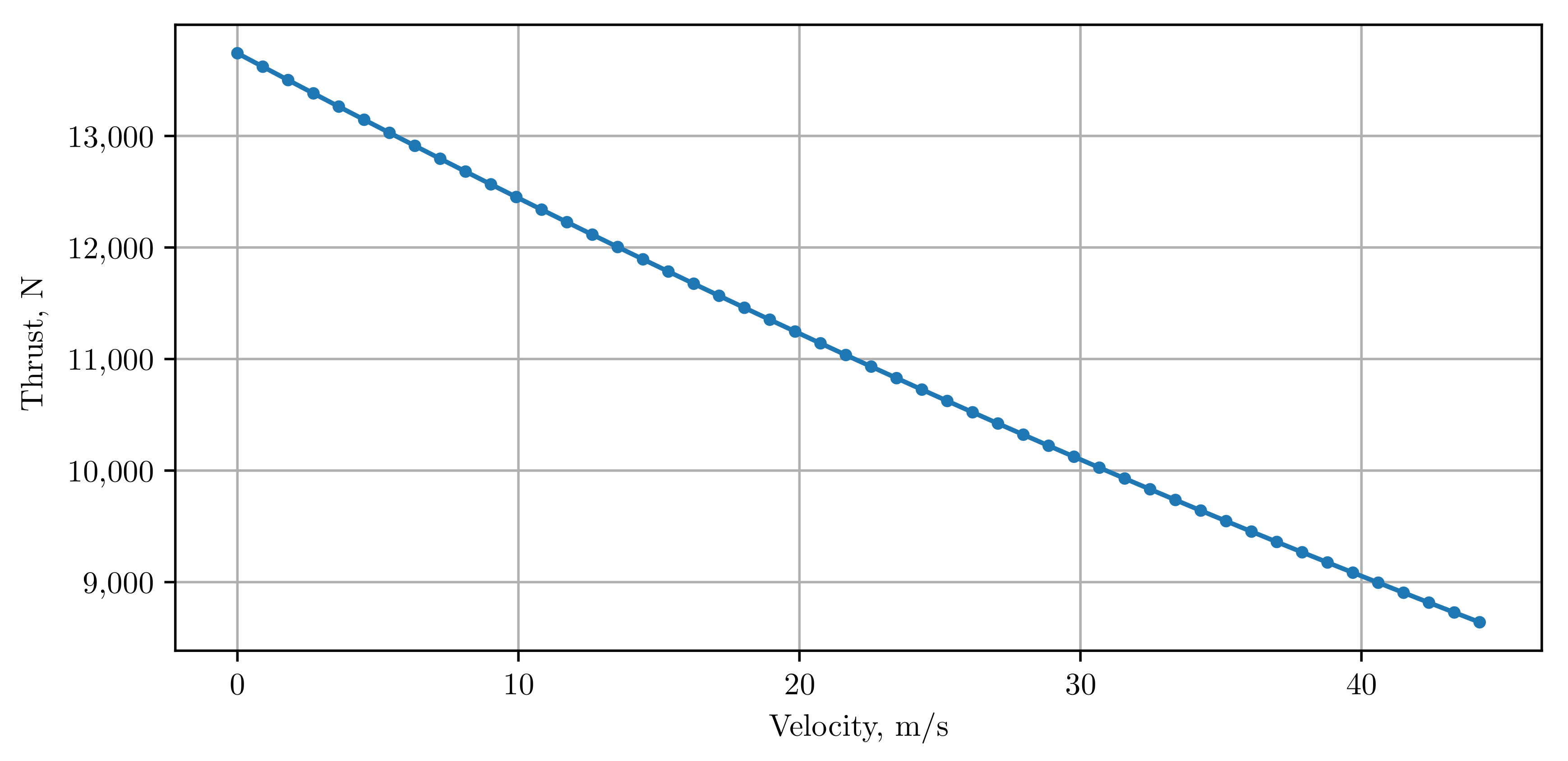Aerospace 08 00010 g007