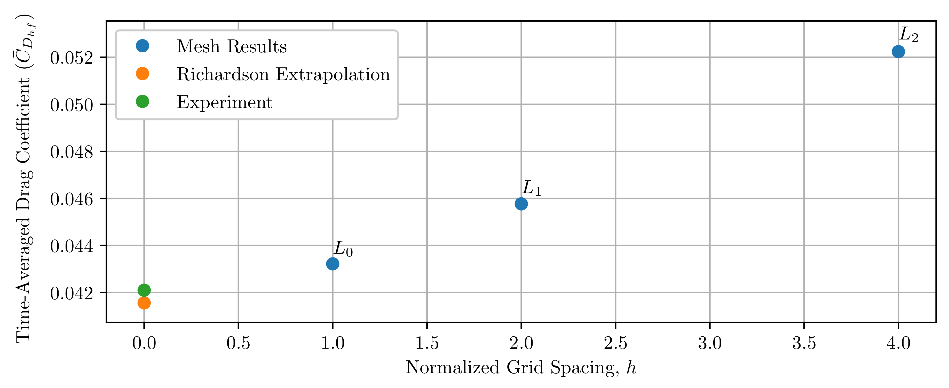 Aerospace 08 00010 g009
