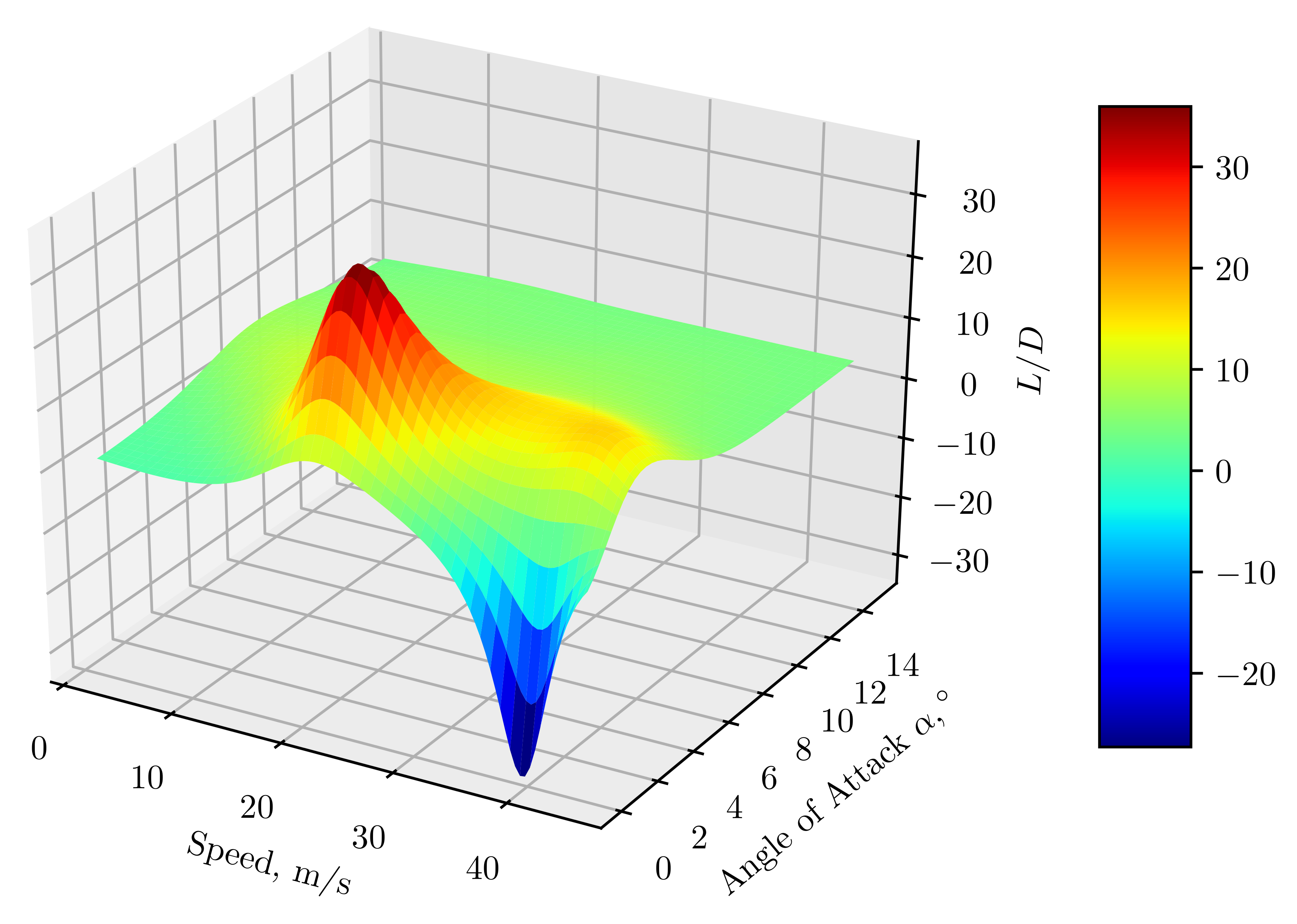 Aerospace 08 00010 g012