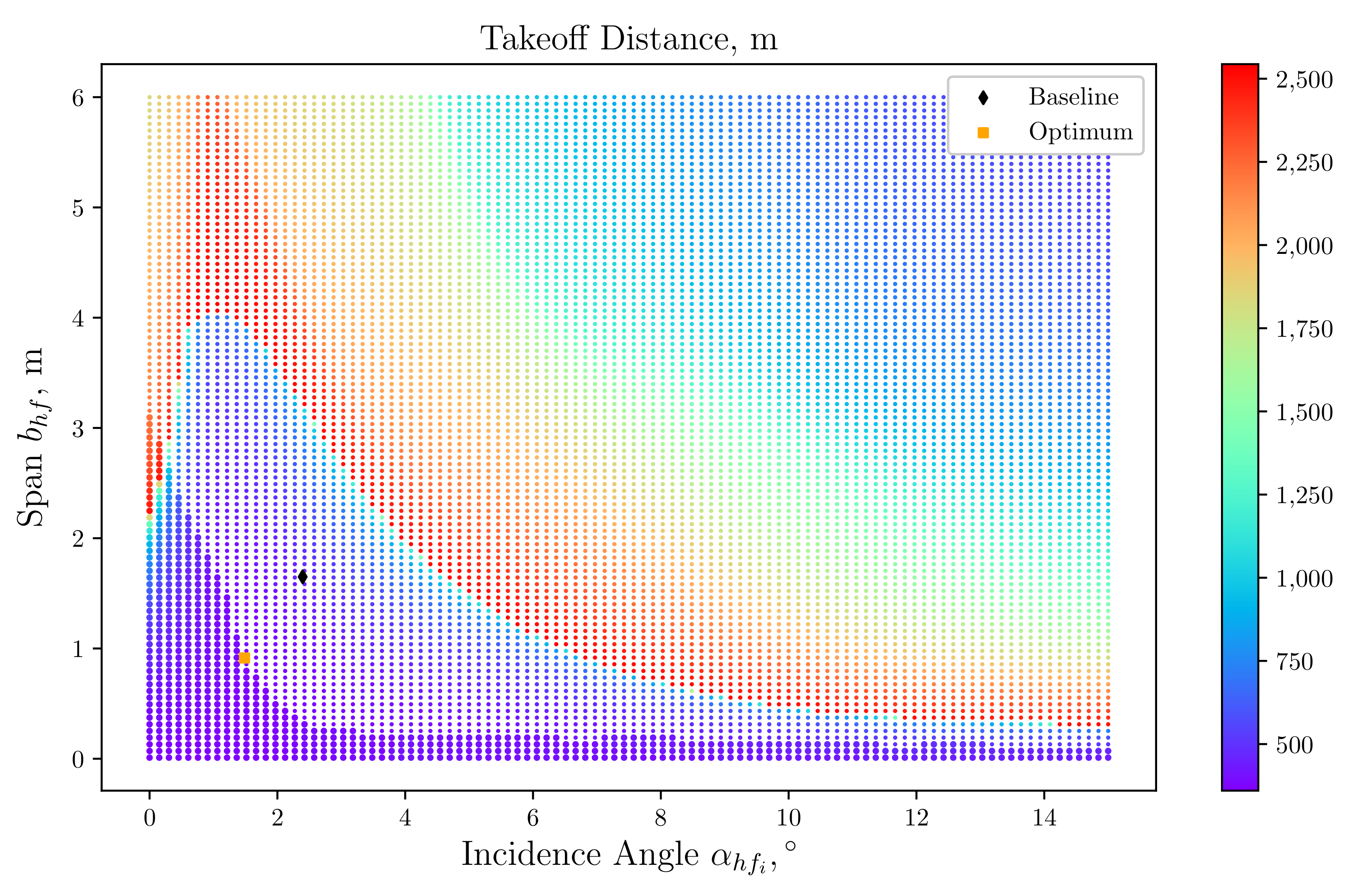 Aerospace 08 00010 g013