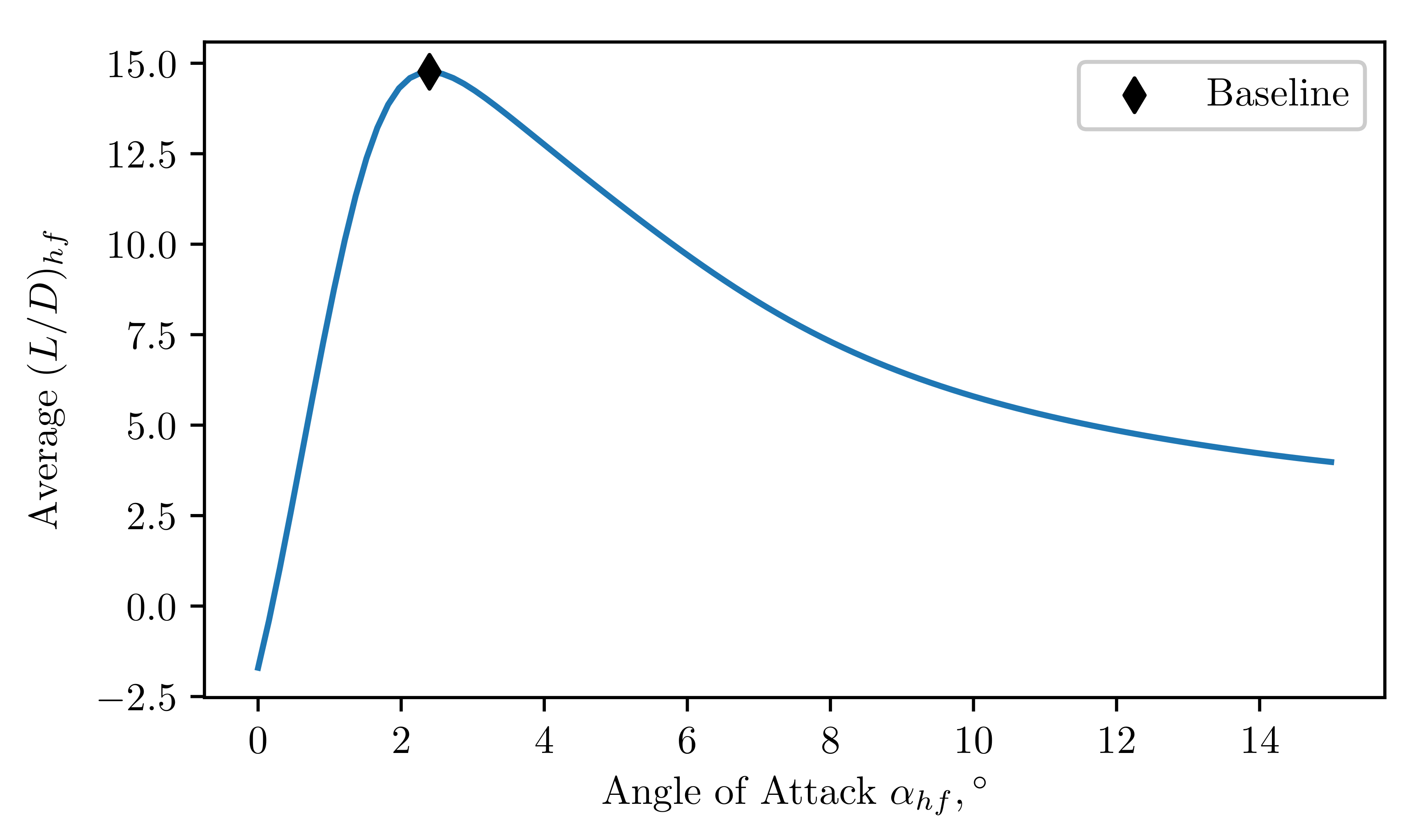 Aerospace 08 00010 g014