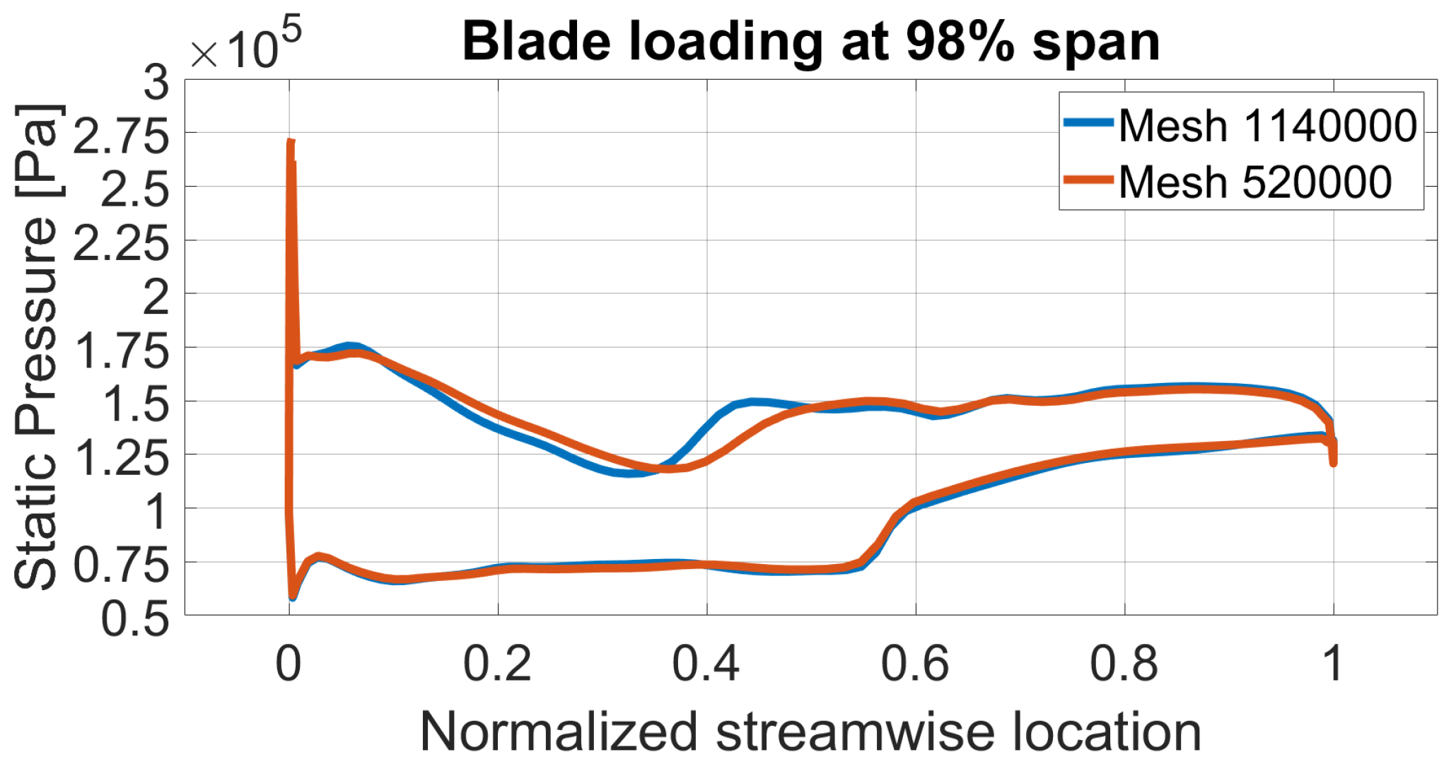 Aerospace 08 00012 g007