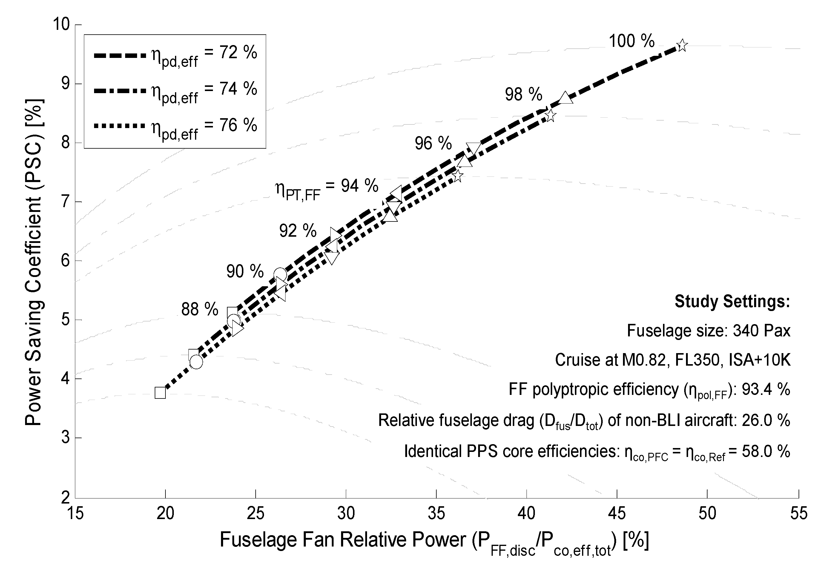Aerospace Free Full Text Proof Of Concept Study For Fuselage Boundary Layer Ingesting Propulsion Html