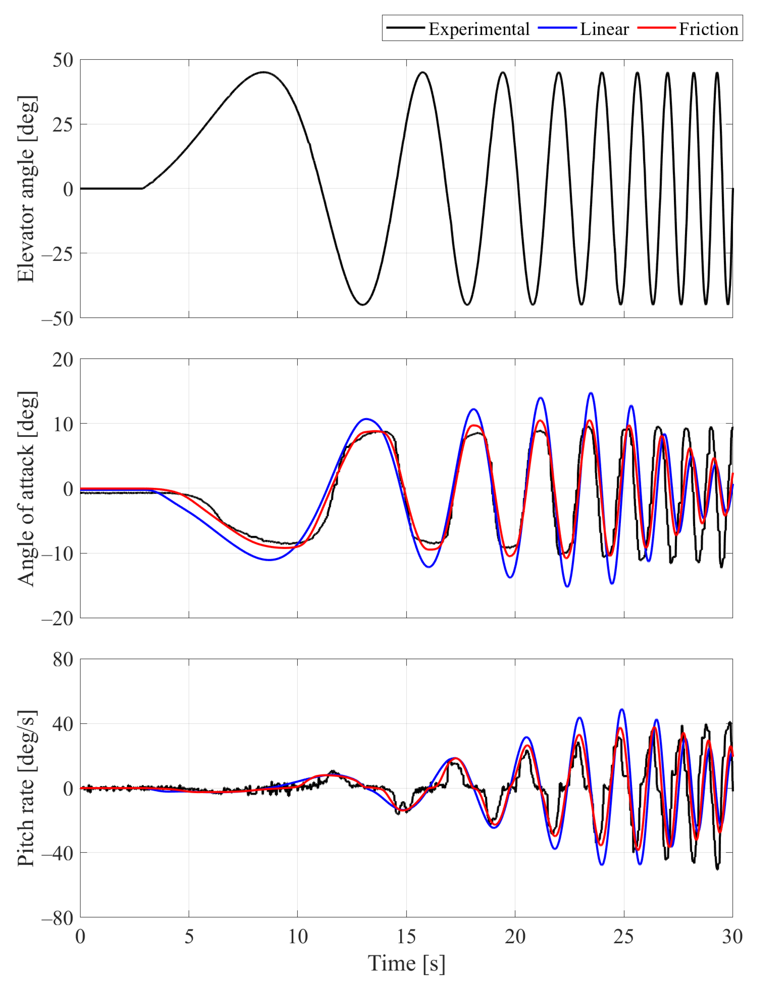 Aerospace 08 00018 g002