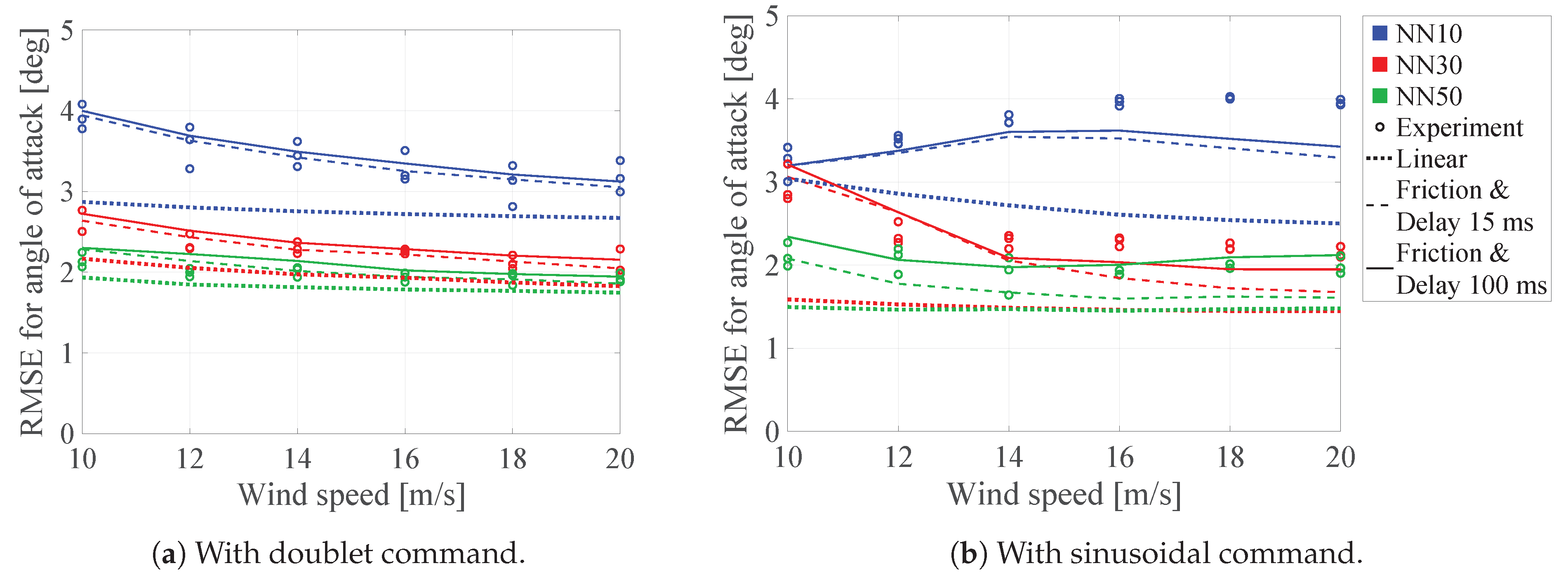 Aerospace 08 00018 g011
