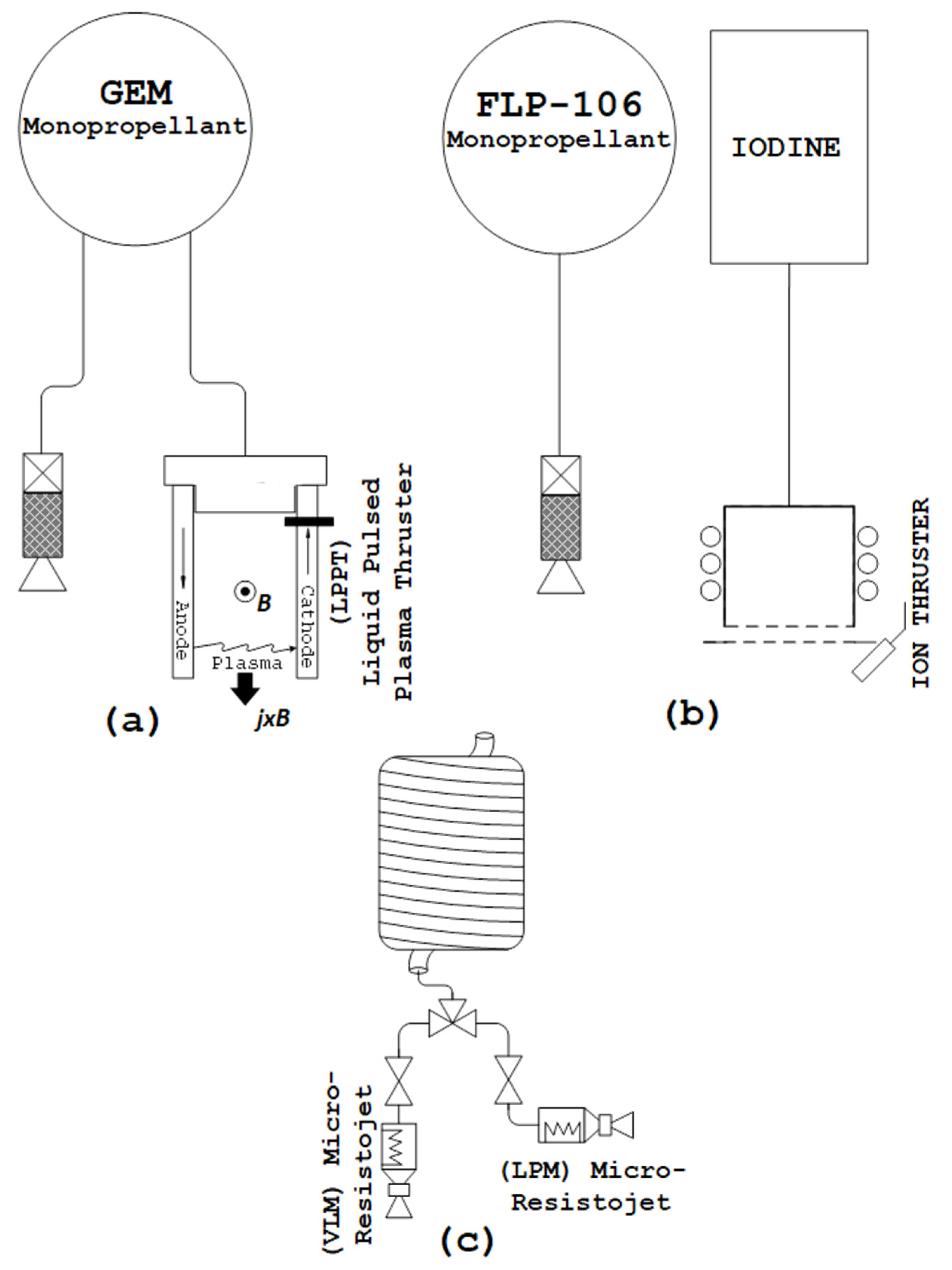 Aerospace 08 00020 g002