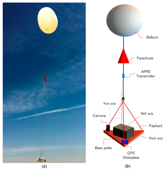 e Reference signals (black) and real flight data in the absence (blue)