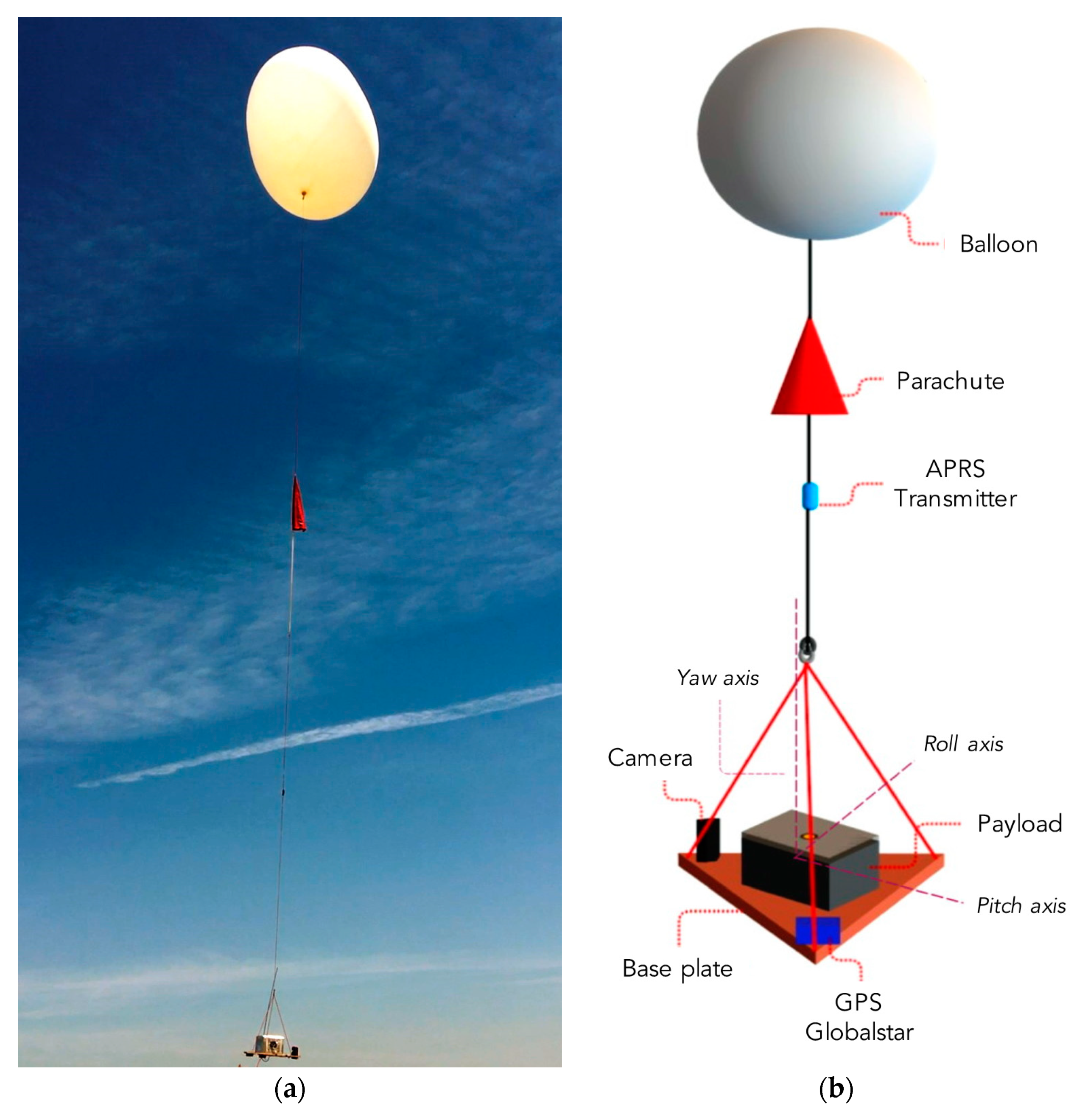 French Biggest Auto Club Roole launches LoRaWAN-powered GPS