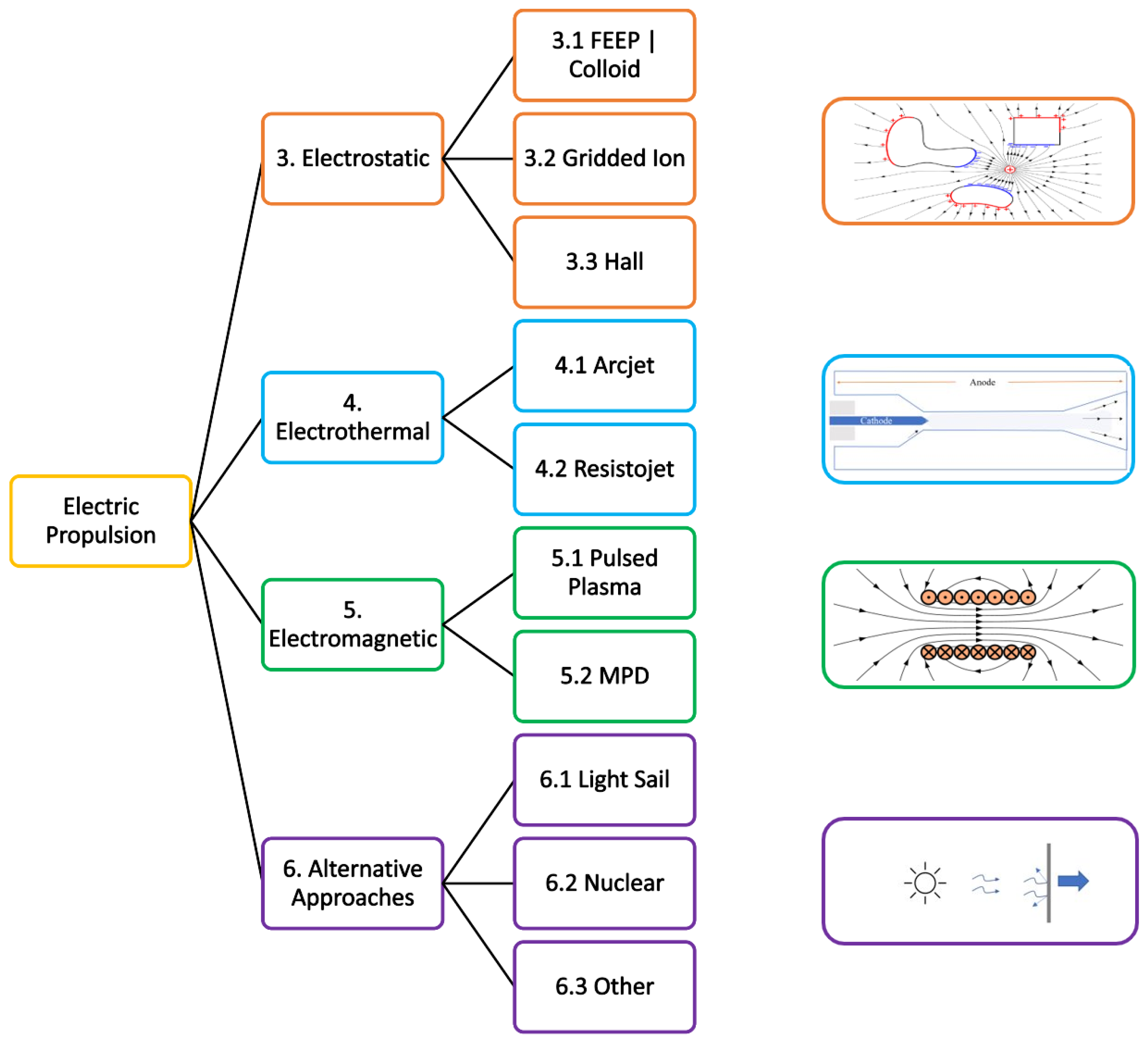 Aerospace 08 00022 g001 Aerospace 08 00022 g001