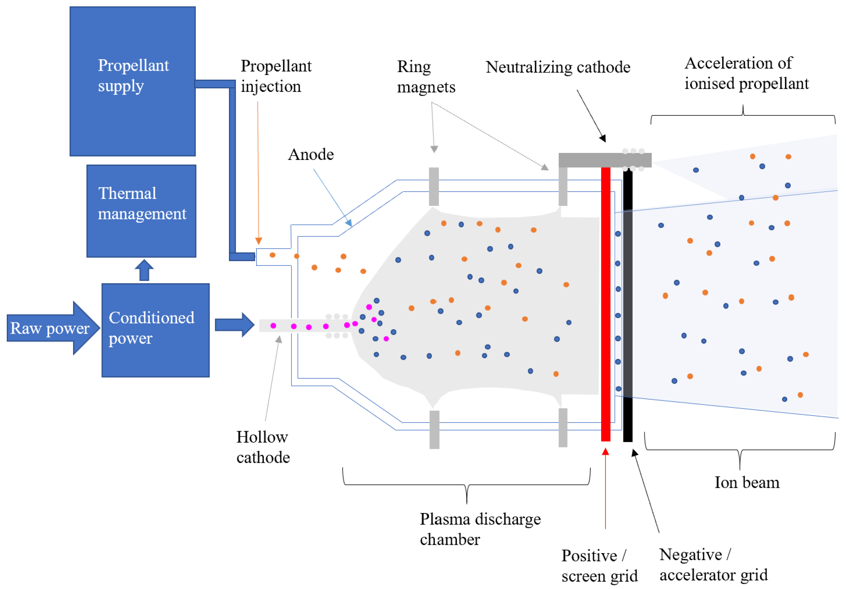 Aerospace 08 00022 g005 Aerospace 08 00022 g005