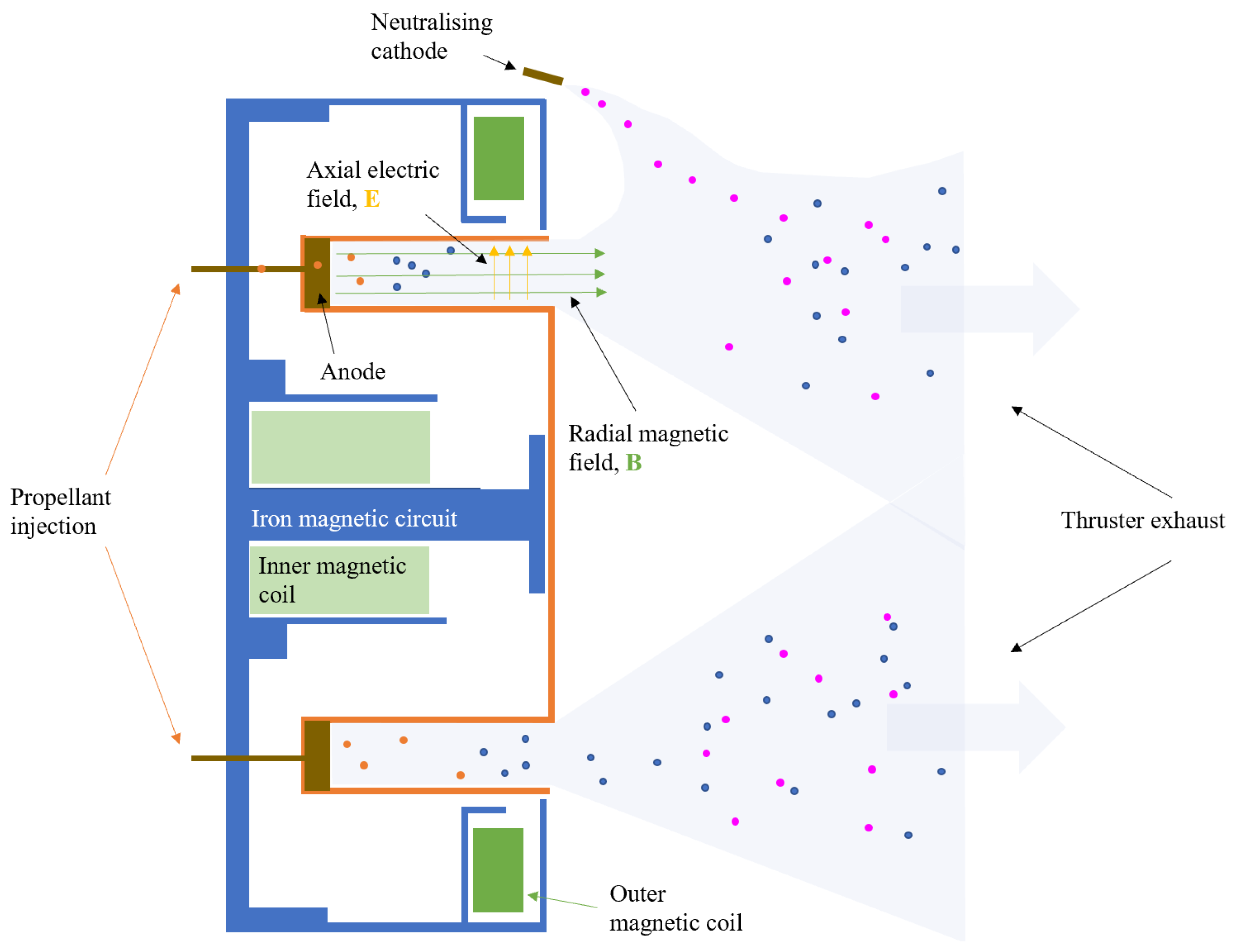 Aerospace 08 00022 g006 Aerospace 08 00022 g006