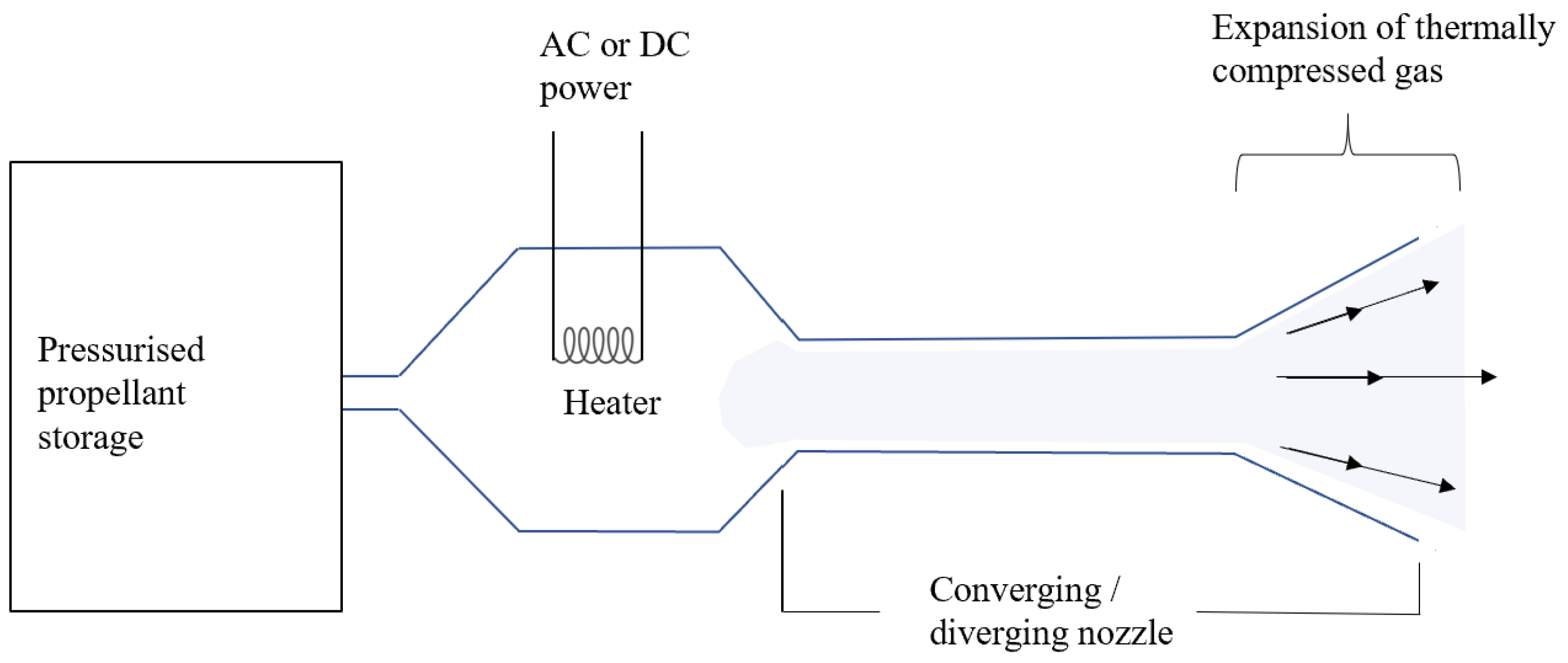 Aerospace 08 00022 g009 Aerospace 08 00022 g009