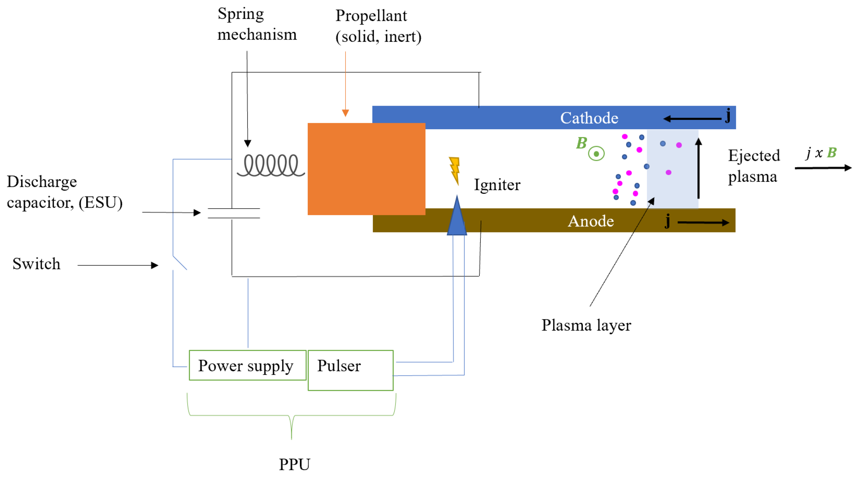 Aerospace 08 00022 g011 Aerospace 08 00022 g011