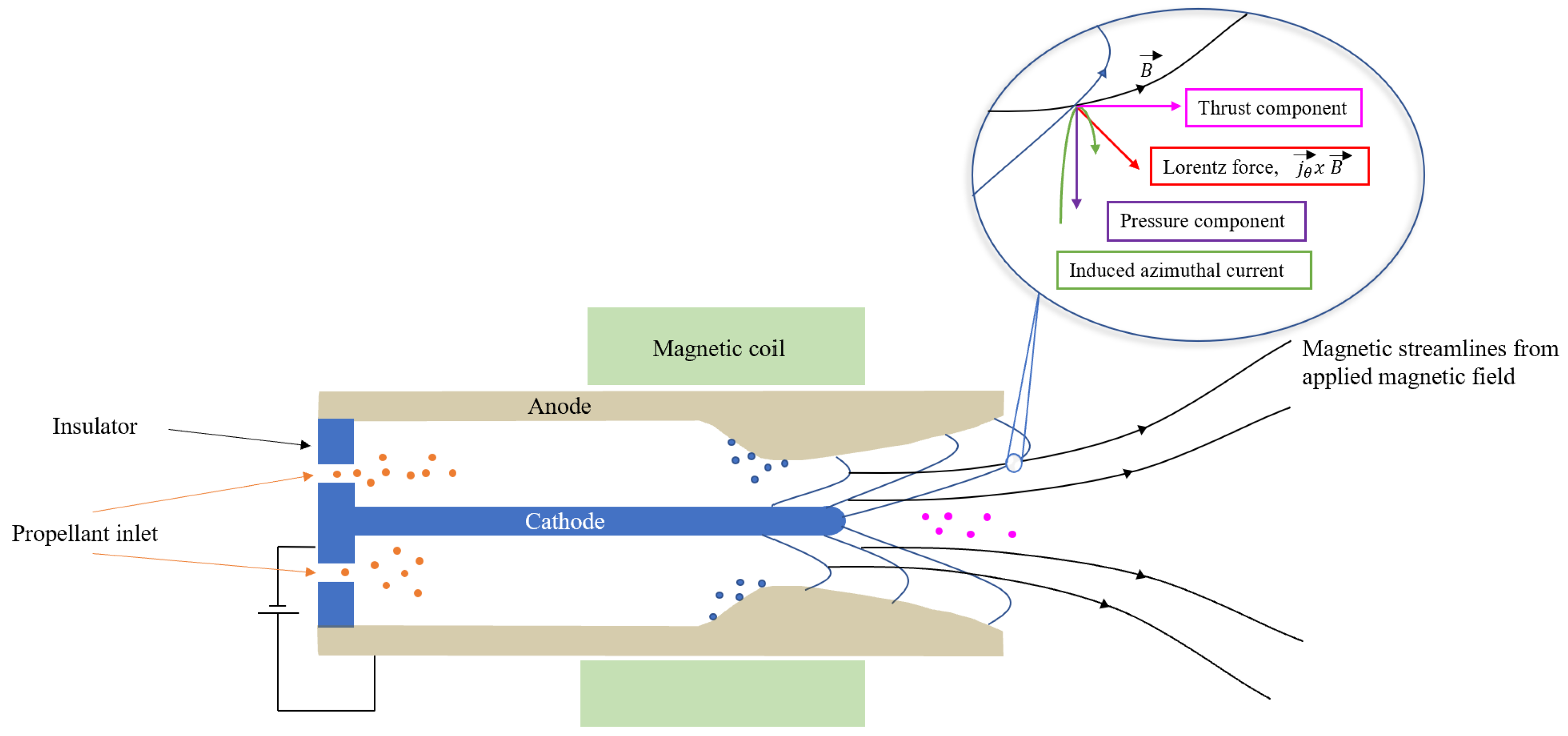 Aerospace 08 00022 g012 Aerospace 08 00022 g012