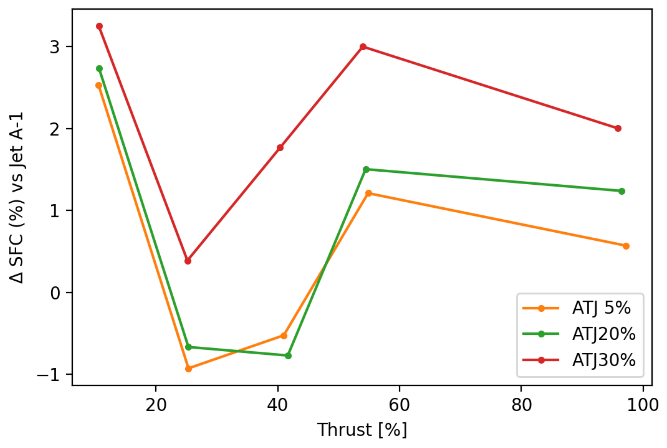 Aerospace 08 00025 g0a1