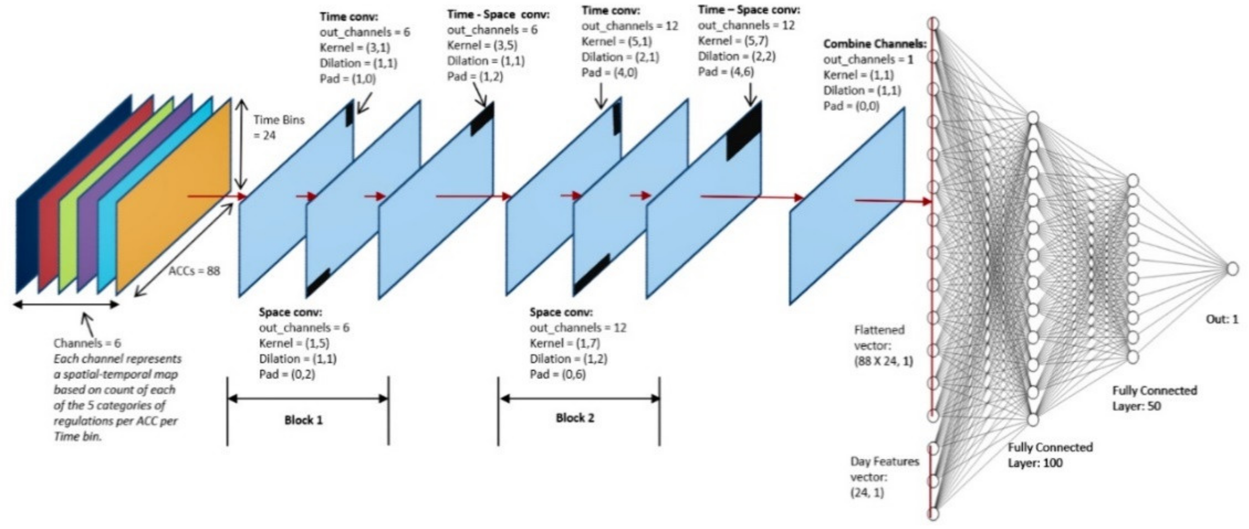 Aerospace 08 00028 g003